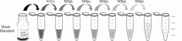 ELISA Kit for Transforming Growth Factor Beta 1 (TGFb1)