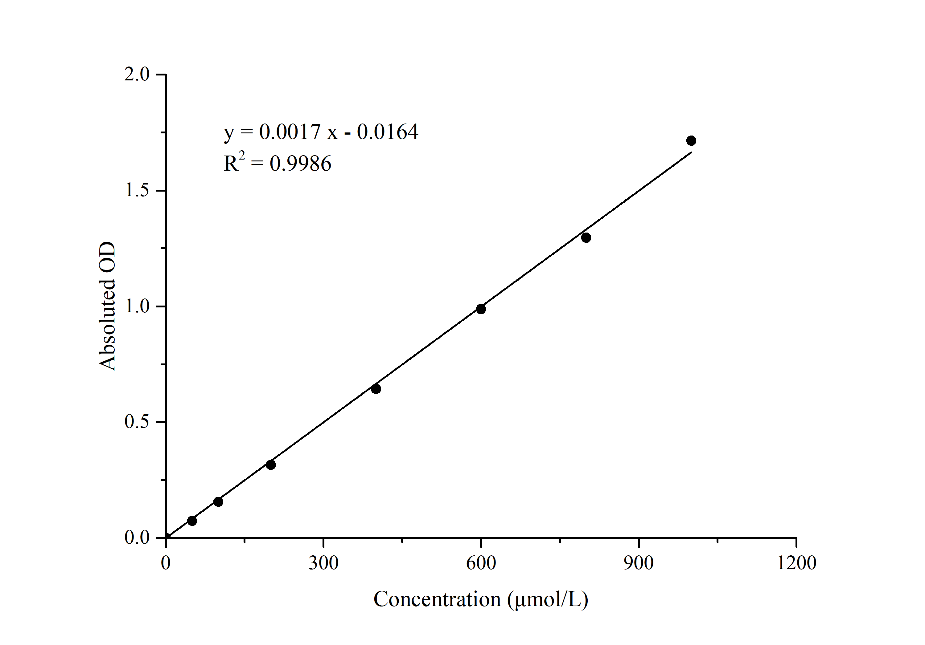 6-Phosphogluconate Dehydrogenase (6-PGDH) Activity Colorimetric Assay Kit - 1