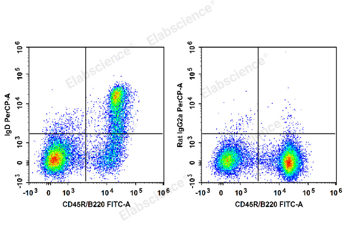 PerCP Anti-Mouse IgD Antibody[11-26c.2a] - 1