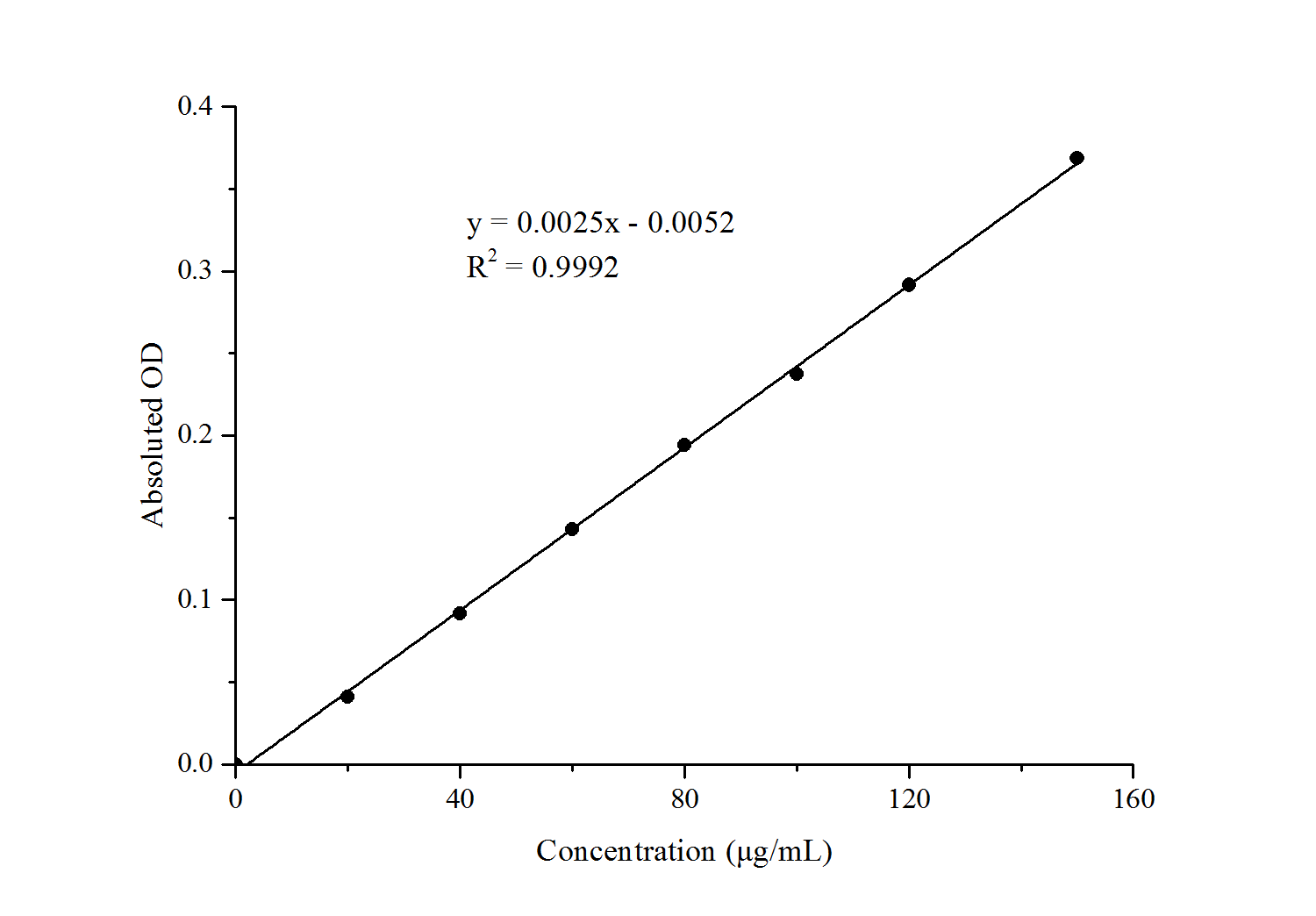 Plant Flavonoids Colorimetric Assay Kit - 1