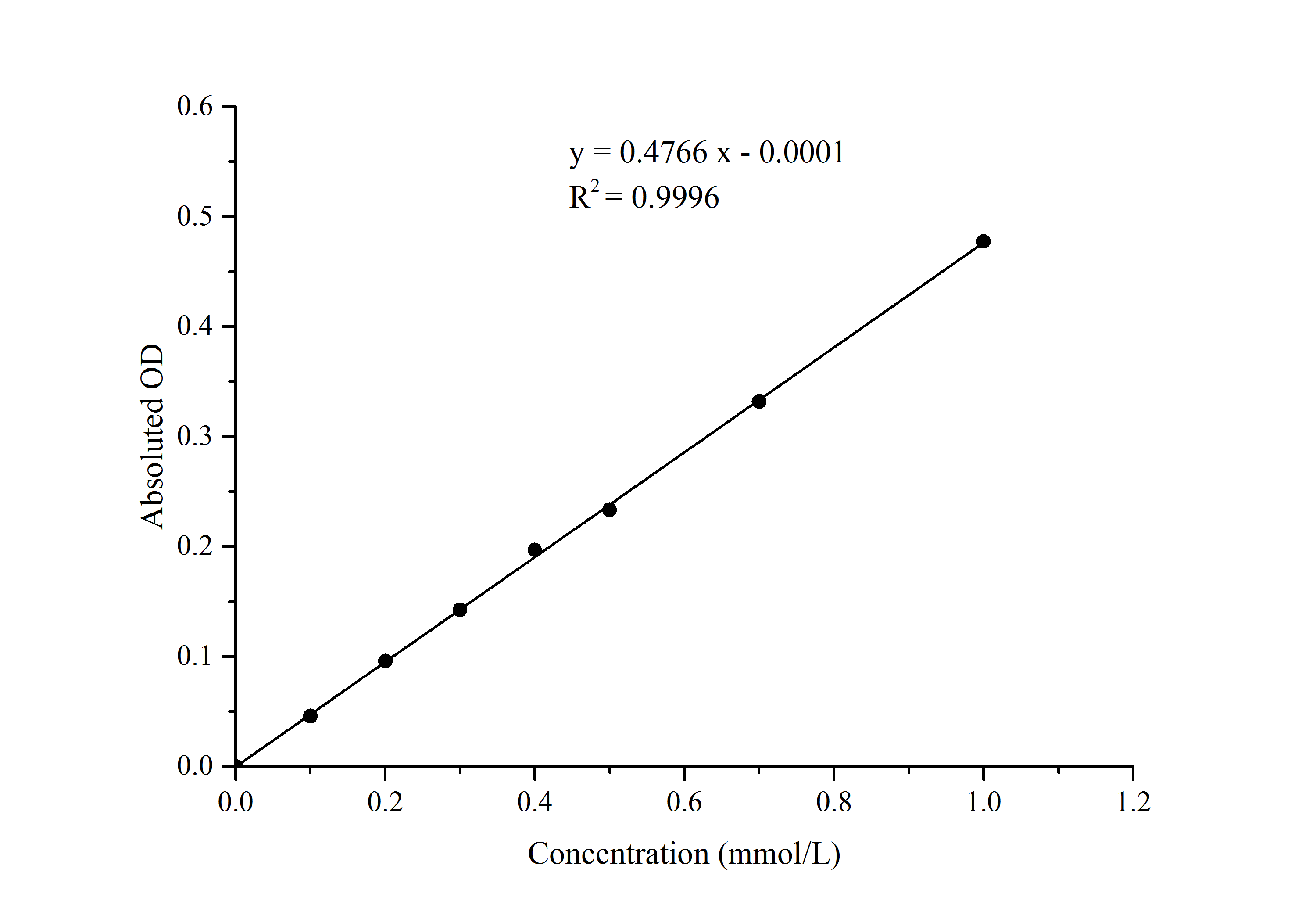 α-Glucosidase (α-GC) Activity Assay Kit - 1