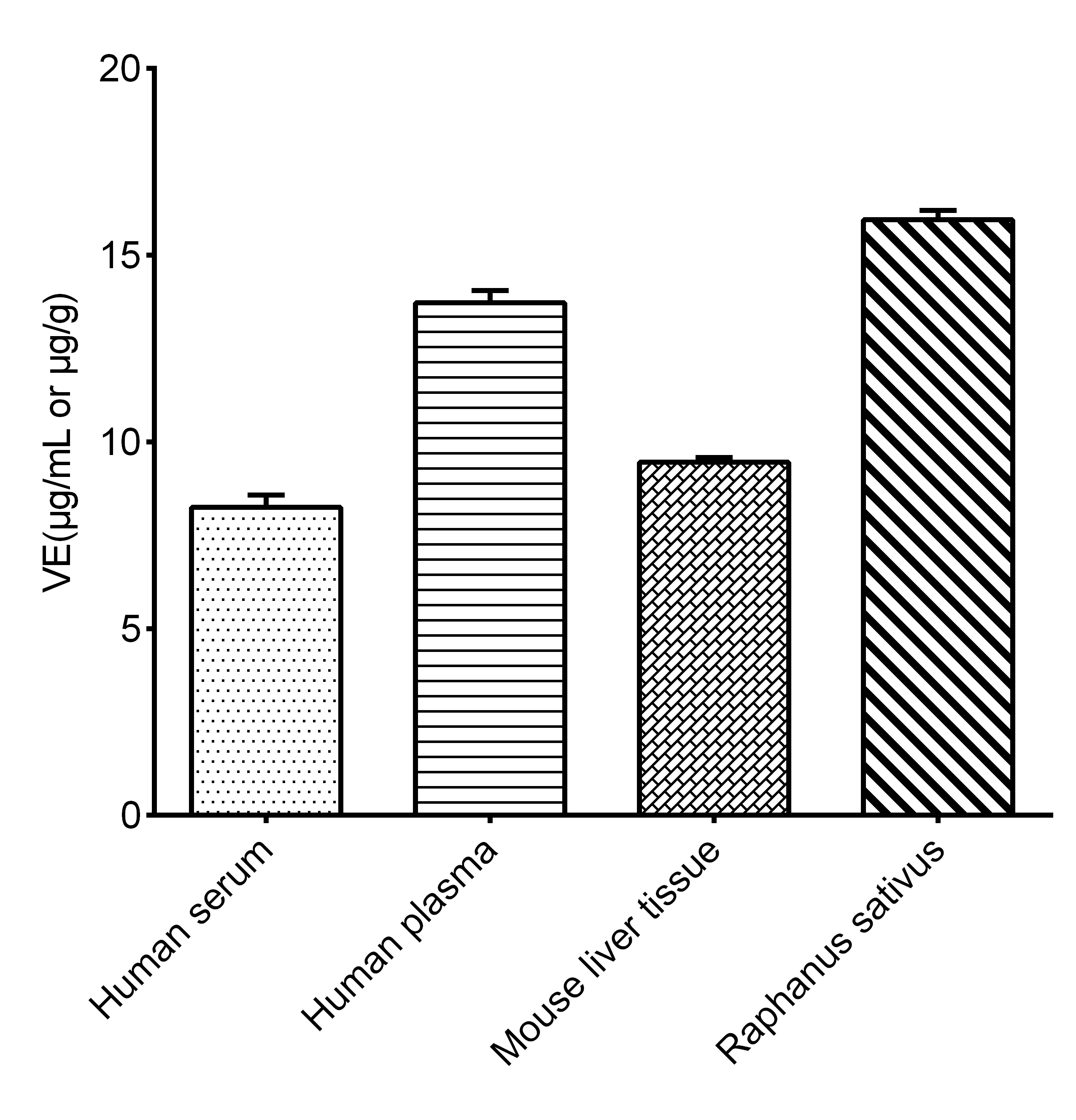 Vitamin E (VE) Colorimetric Assay Kit - small - 2