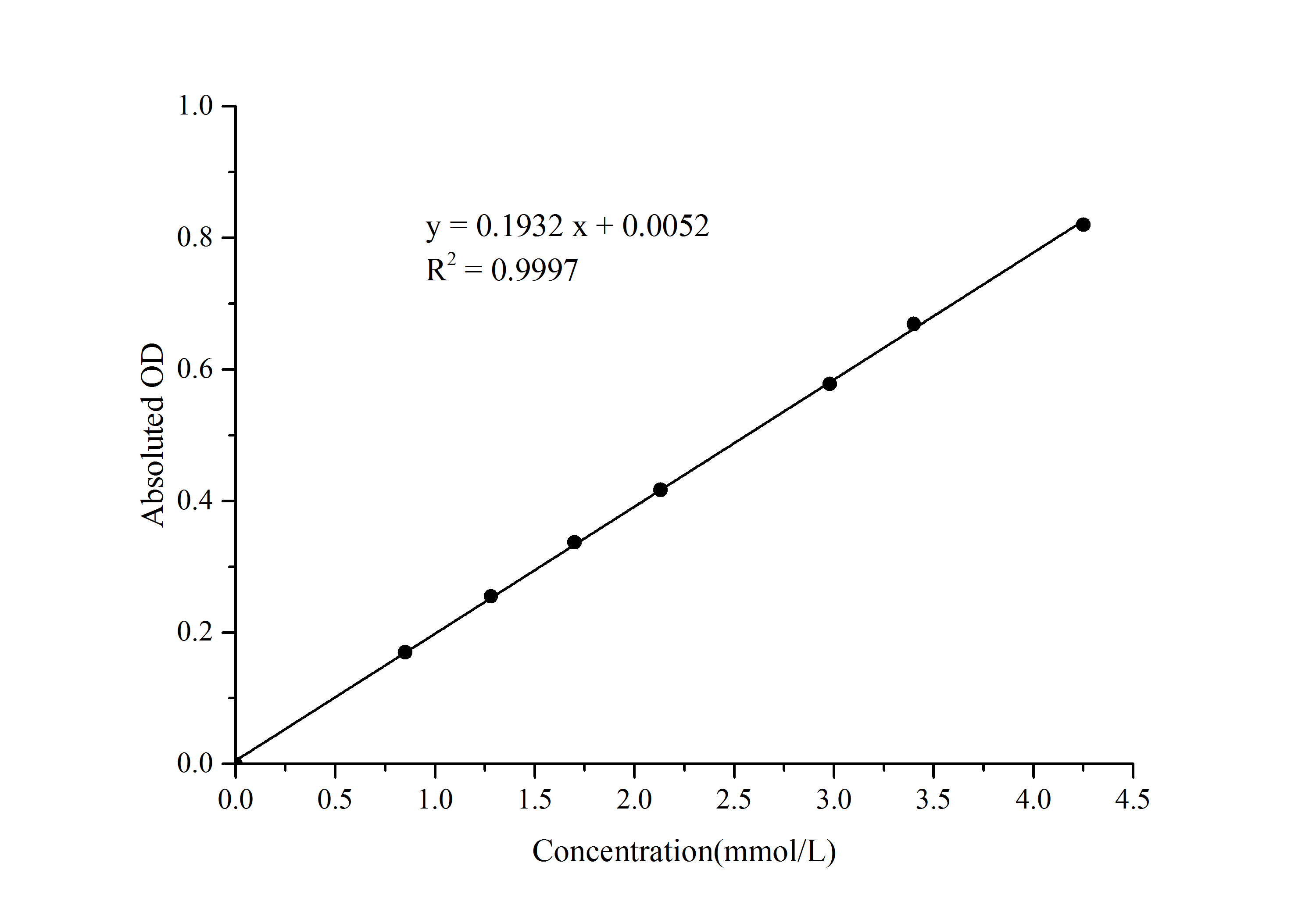 Glycerol Kinase (GK) Acitivity Colorimetric Assay Kit - 1