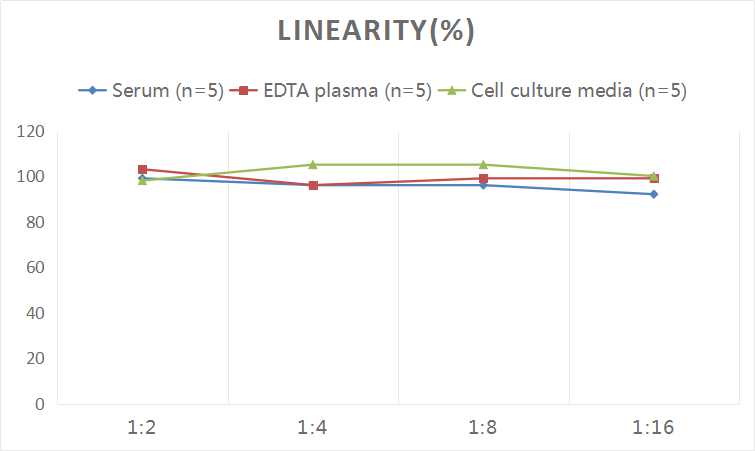 DA(Dopamine) ELISA Kit - 2