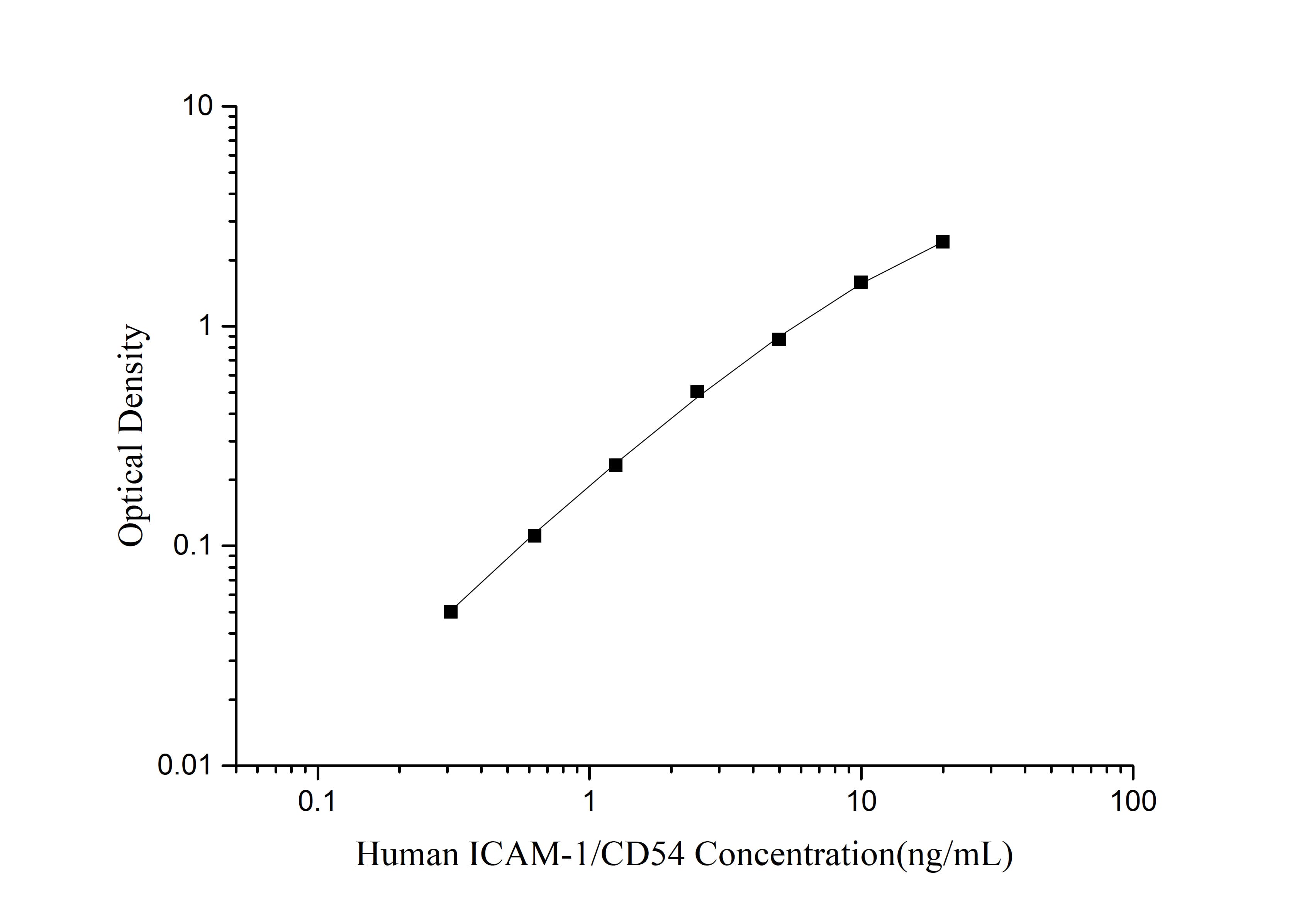 Human ICAM-1/CD54(intercellular adhesion molecule 1) ELISA Kit - small - 1