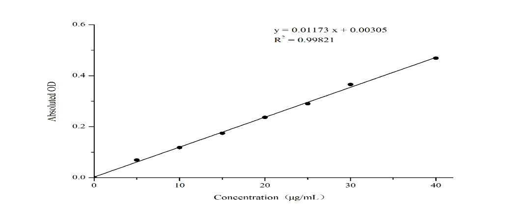 Vitamin E (VE) Colorimetric Assay Kit - small - 1