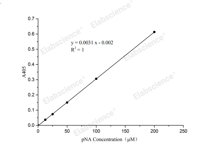 Caspase 3/7 Activity Assay Kit(Colorimetric Method) - 1