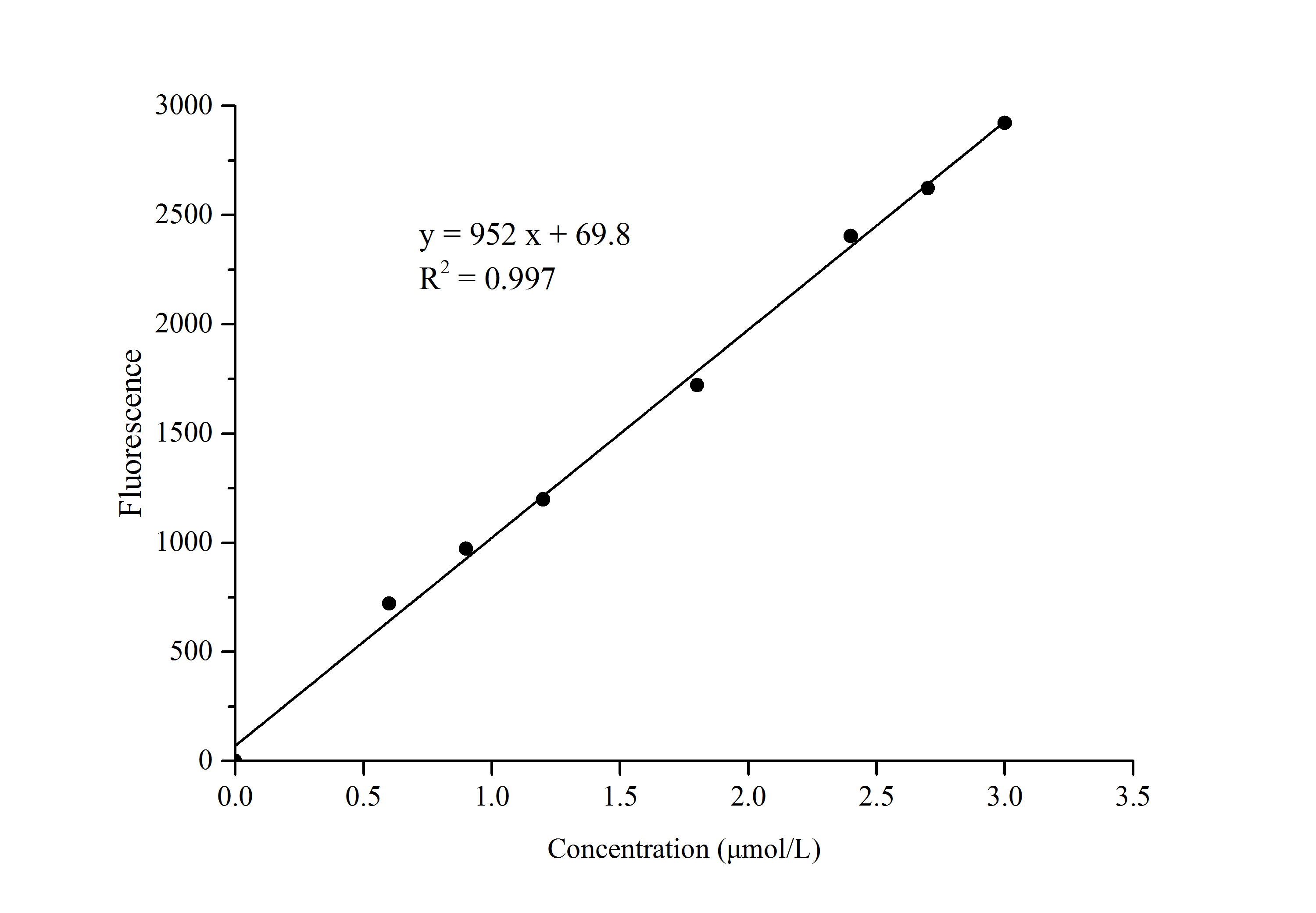 Aldehyde Dehydrogenase (ALDH) Fluorometric Activity Assay Kit - 1