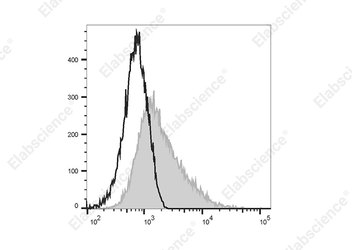 Elab Fluor<sup>®</sup> Violet 450 Anti-Mouse CD14 Antibody[Sa14-2] - small - 1