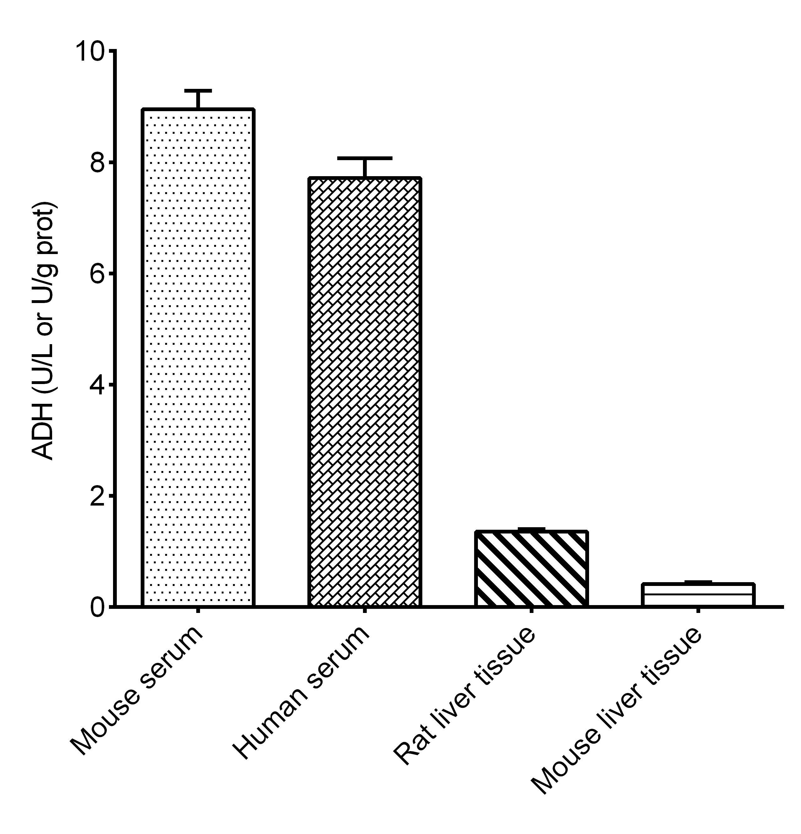 Alcohol Dehydrogenase (ADH) Activity Assay Kit - 2