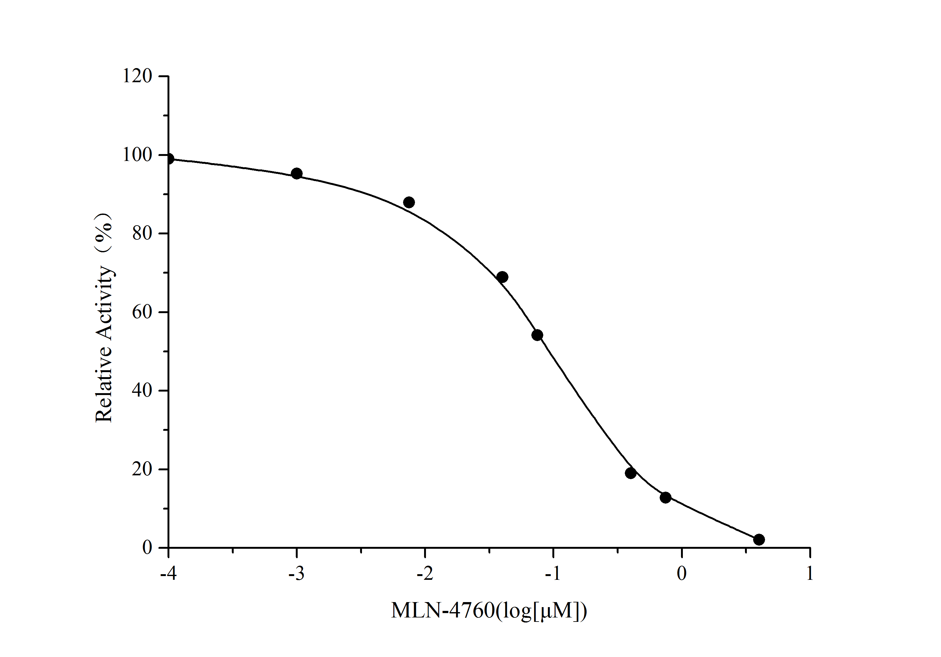 Angiotensin Converting Enzyme 2 (ACE2) Inhibitor Screening Kit - 1