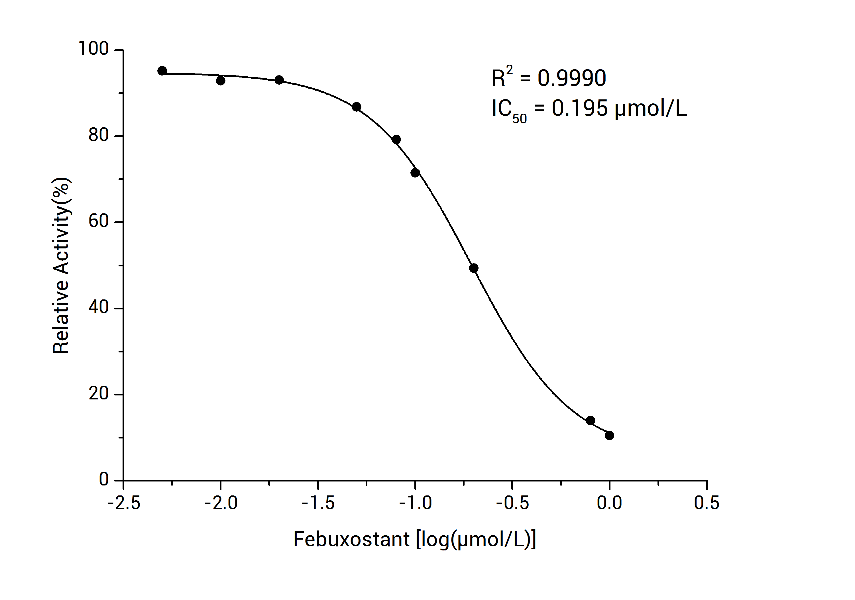 Xanthine Oxidase (XOD) Inhibitor Screening Kit - 1