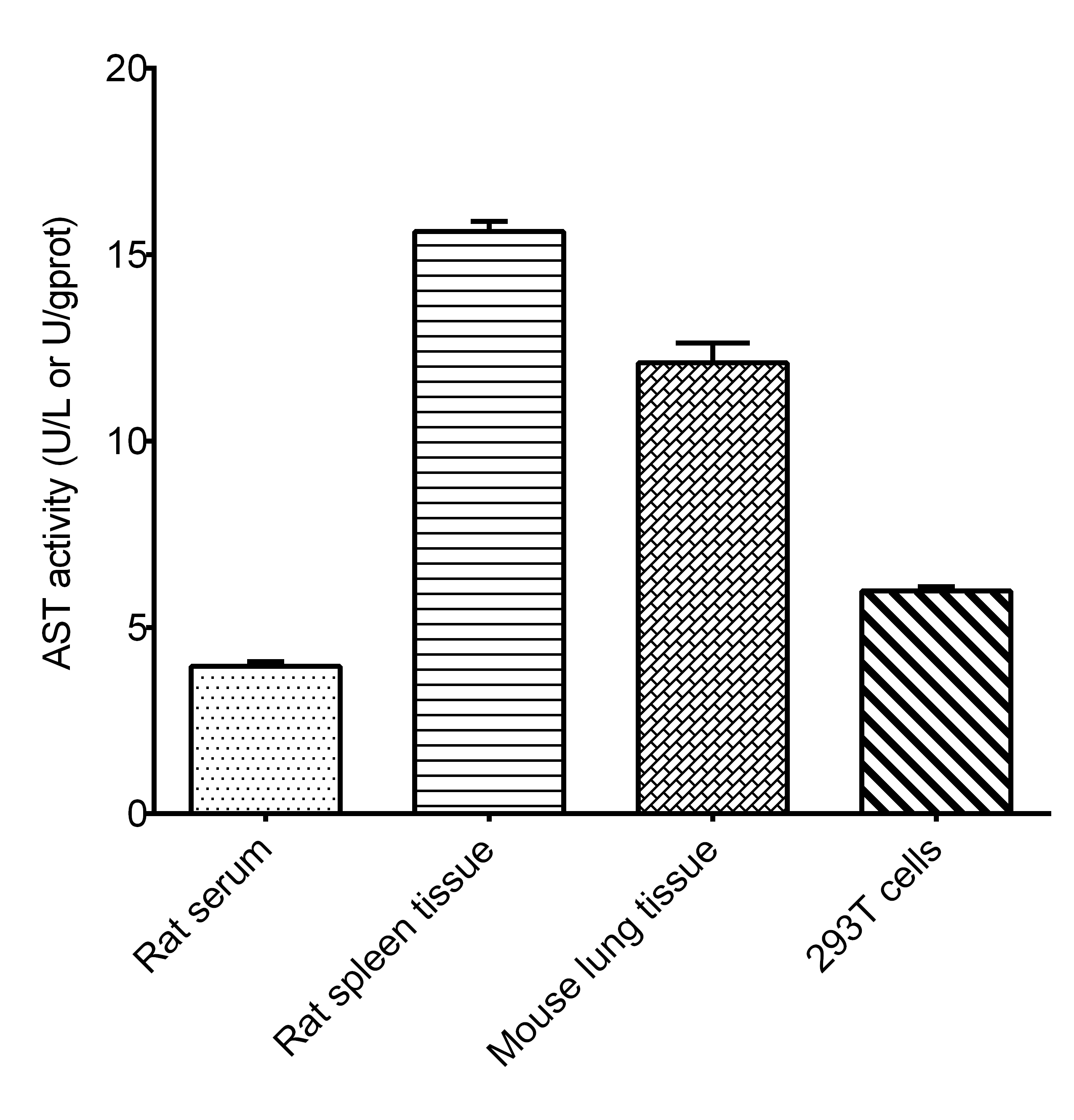 Aspartate Aminotransferase (AST/GOT) Activity Fluorometric Assay Kit - 2