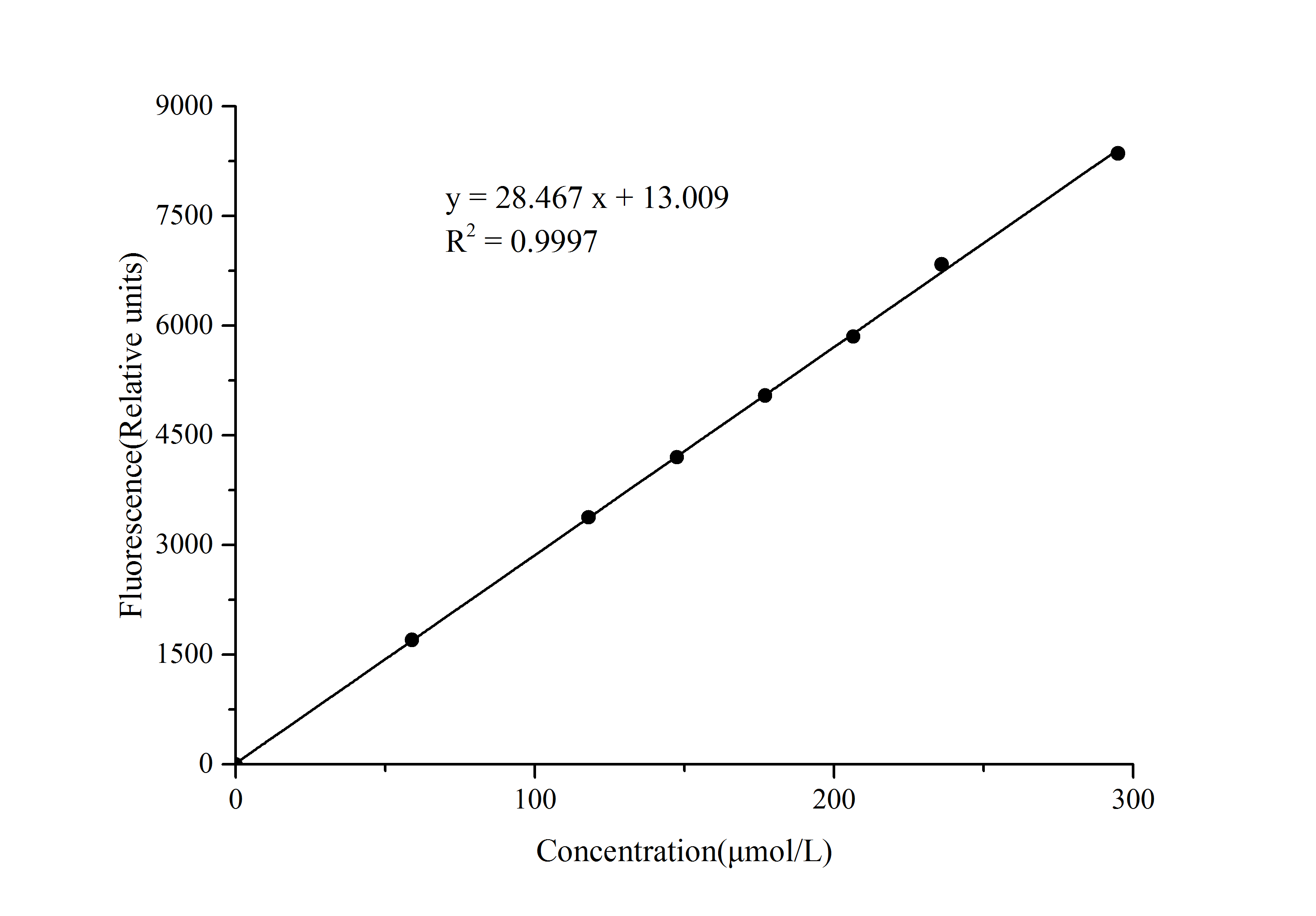High-Density Lipoprotein Chlesterol (HDL-C) Fluorometric Assay Kit - 1