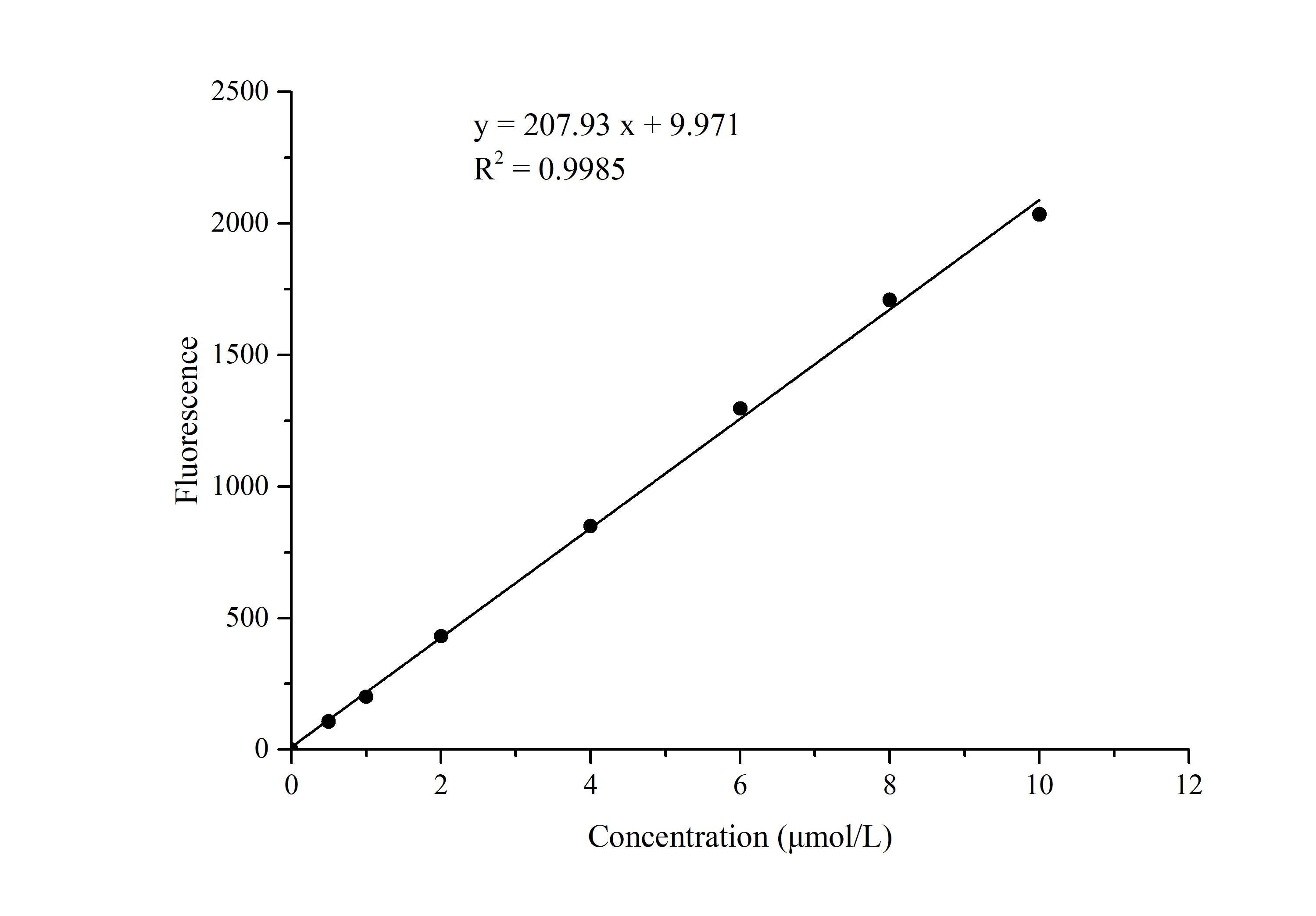 Malondialdehyde (MDA) Fluorometric Assay Kit - 1