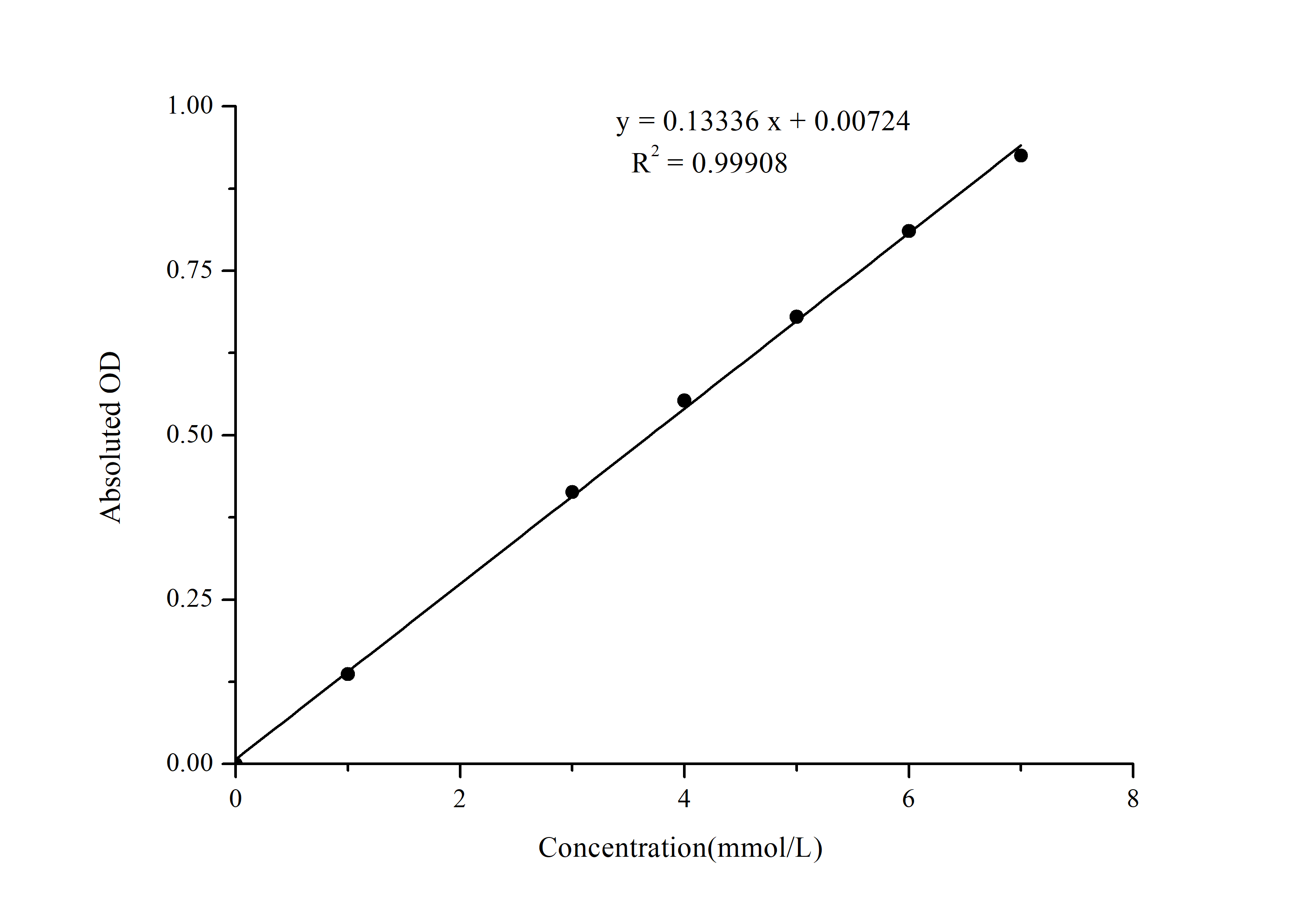 L-Lactic Acid (LA) Colorimetric Assay Kit (Whole Blood Samples) - 1