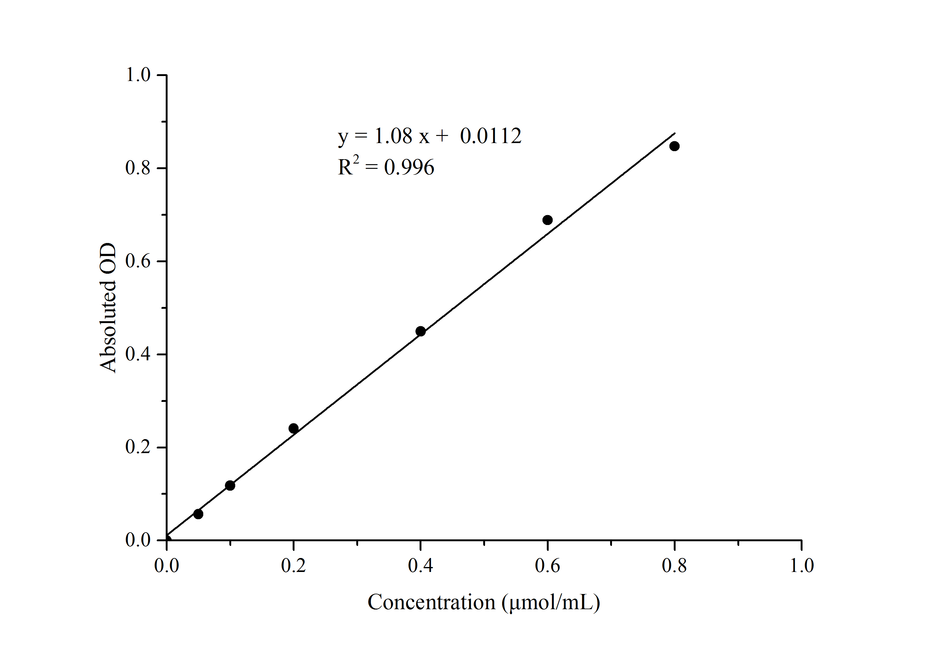 Lactate Dehydrogenase (LDH) Activity Assay Kit - 1