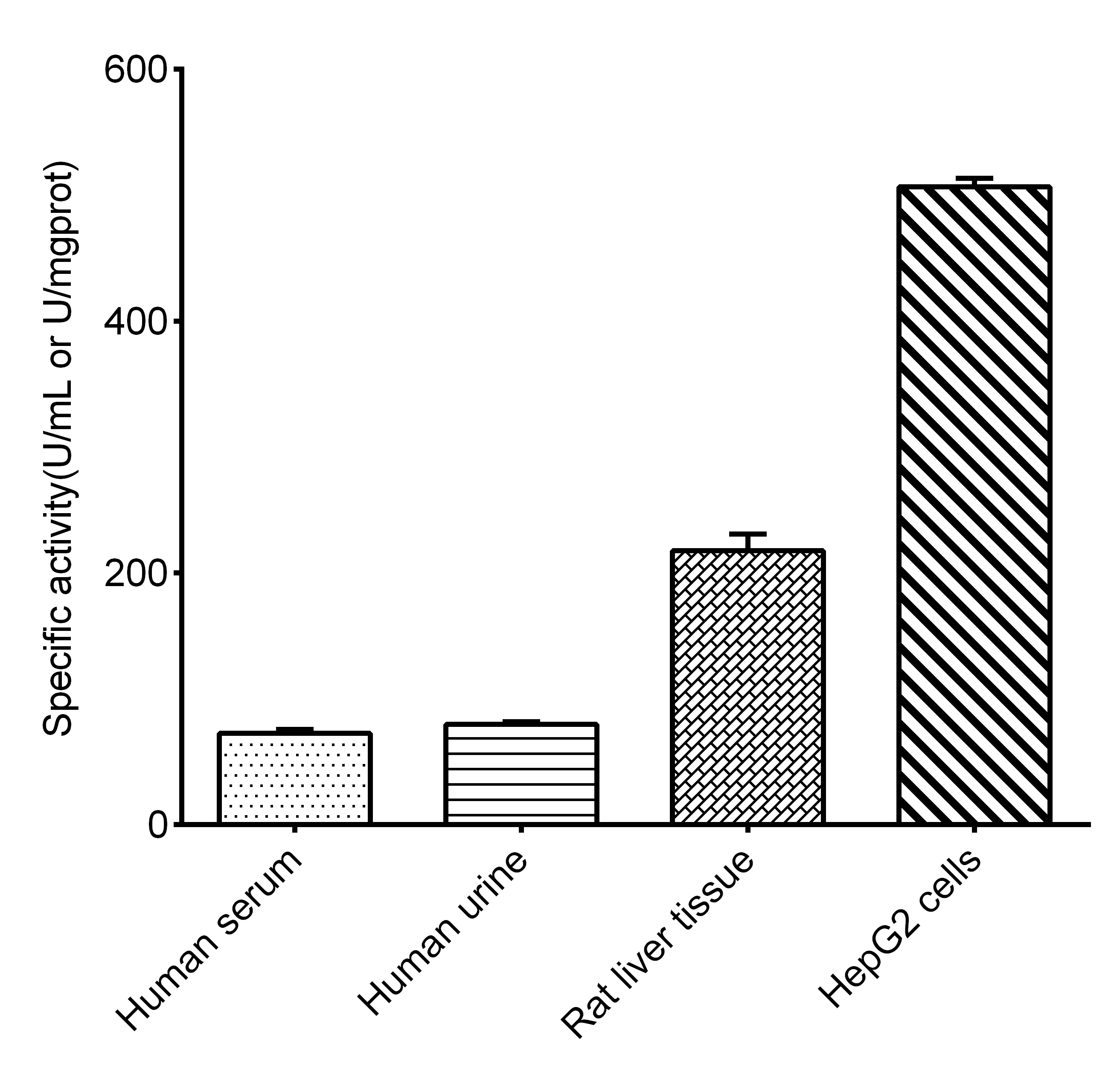 Total Superoxide Dismutase (T-SOD) Activity Assay Kit (Hydroxylamine Method) - 2