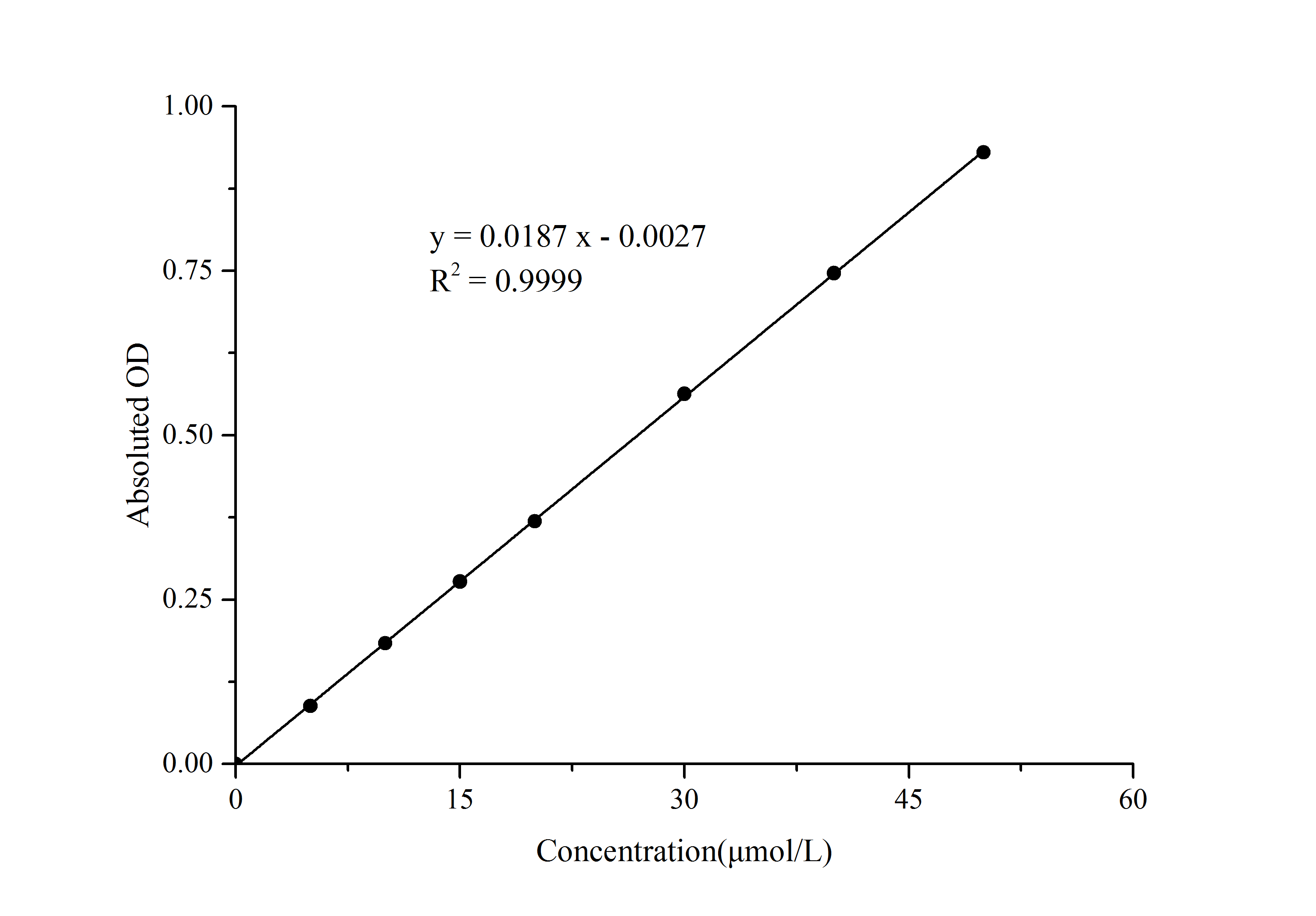 Total Iron Colorimetric Assay Kit - 1