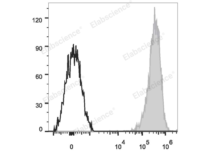 APC Anti-Human CD69 Antibody[FN50] - 1
