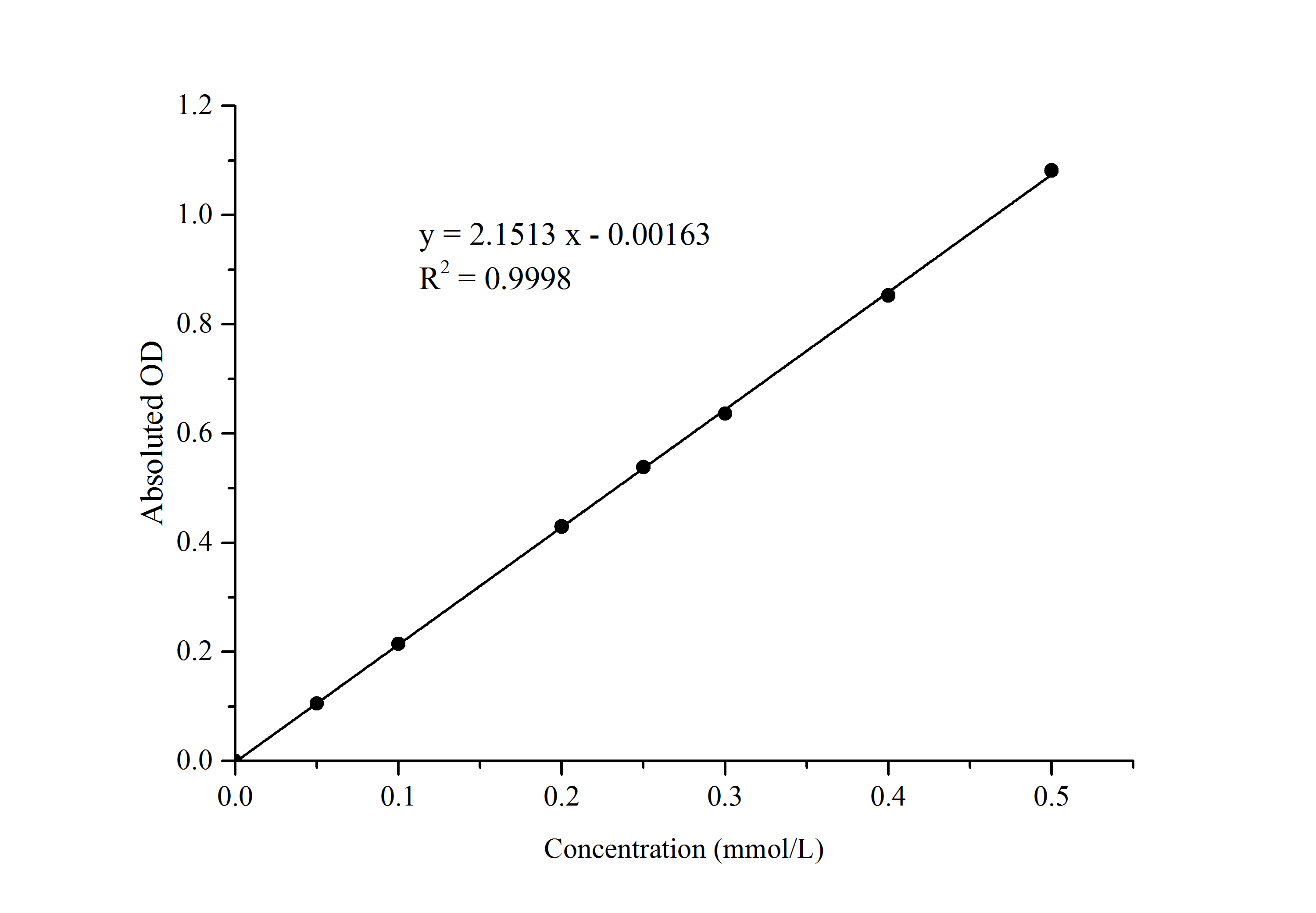 Acid Phosphatase (ACP) Activity Assay Kit (PNPP Method) - 1