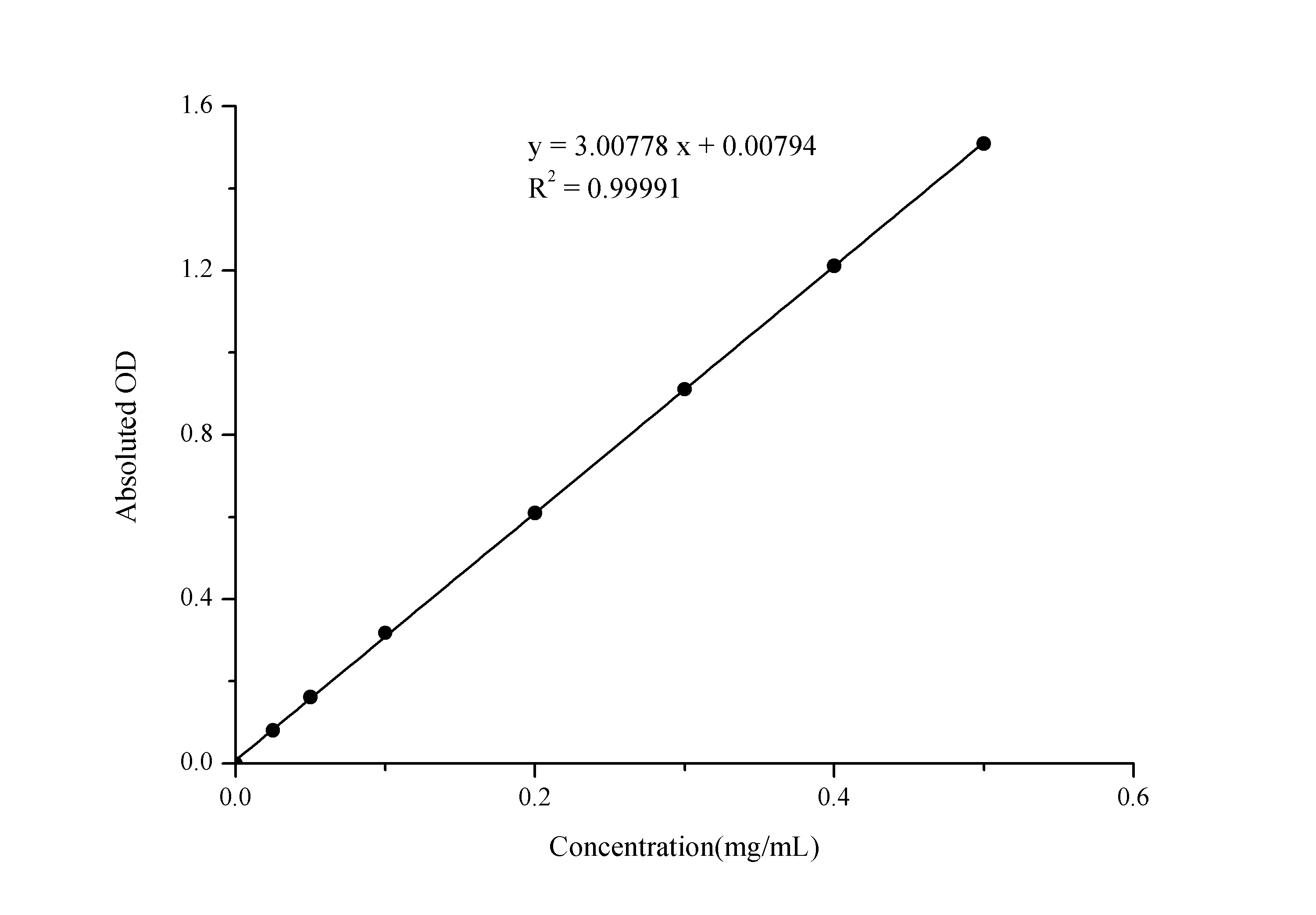 Alkaline Phosphatase (ALP) Activity Assay Kit - 1