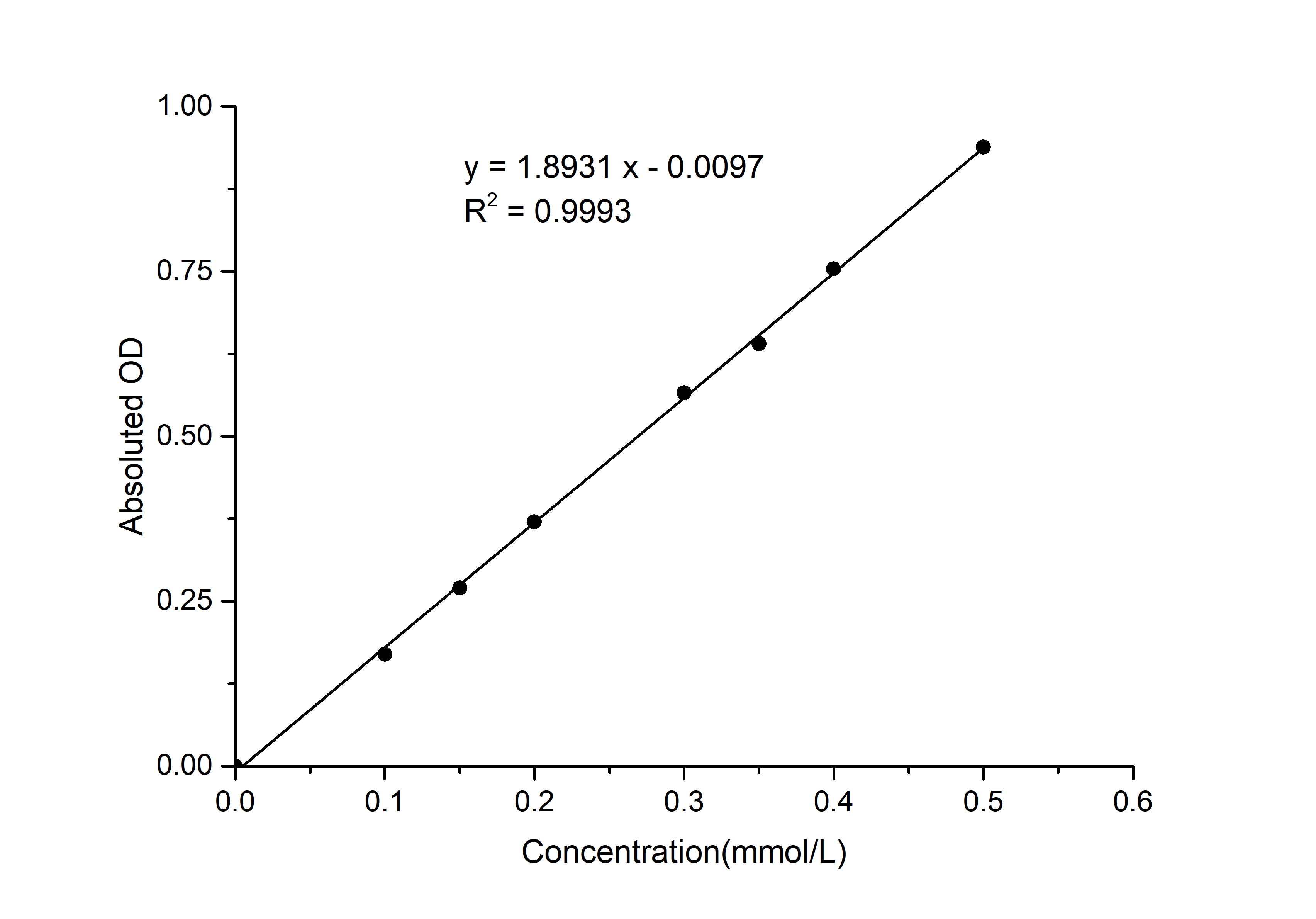 Phosphoglucose Isomerase (PGI) Activity Colorimetric Assay Kit - 1
