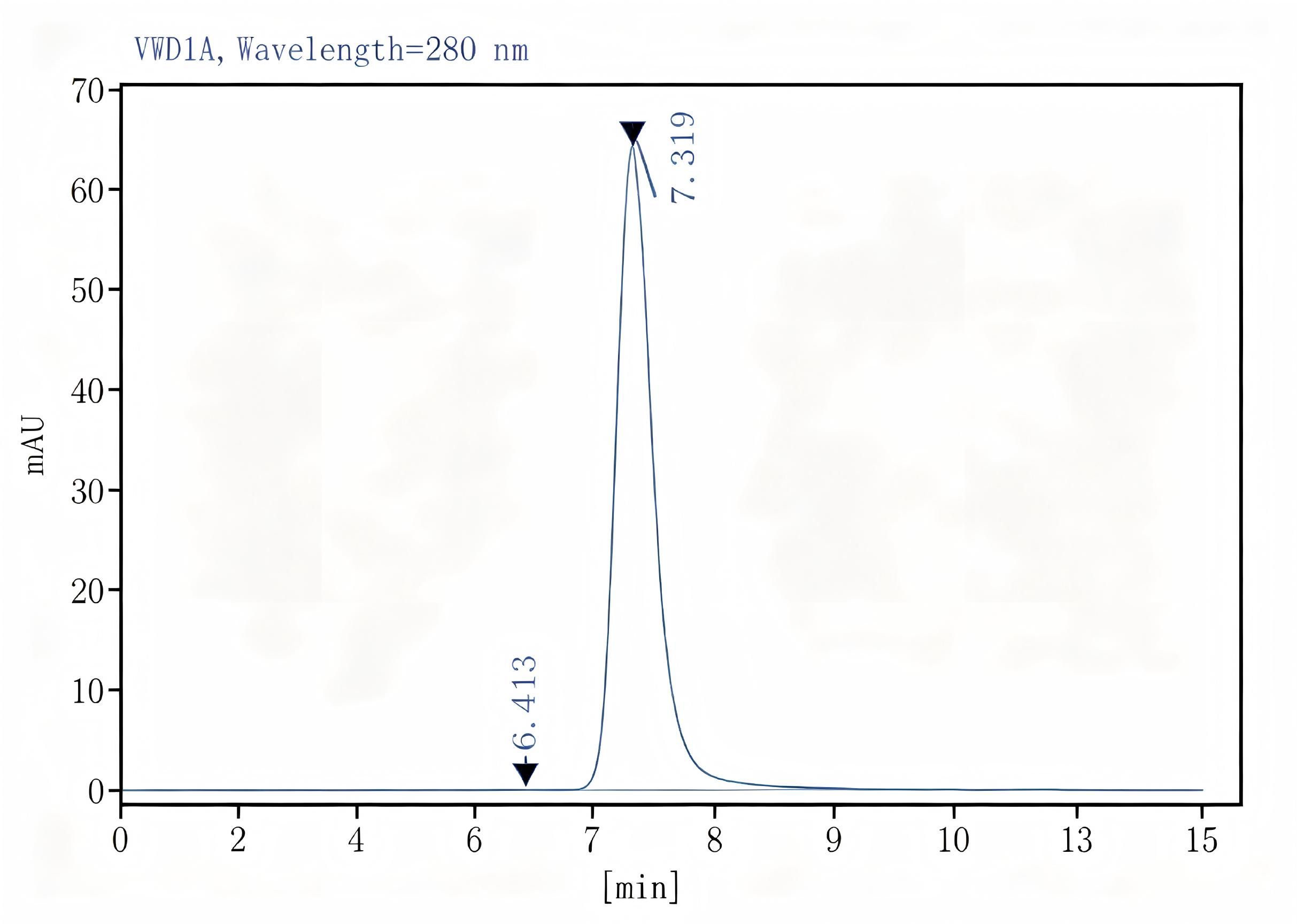 Purified Anti-Human/Mouse/Rat CD47 Antibody[MIAP410], Functional Grade - 2