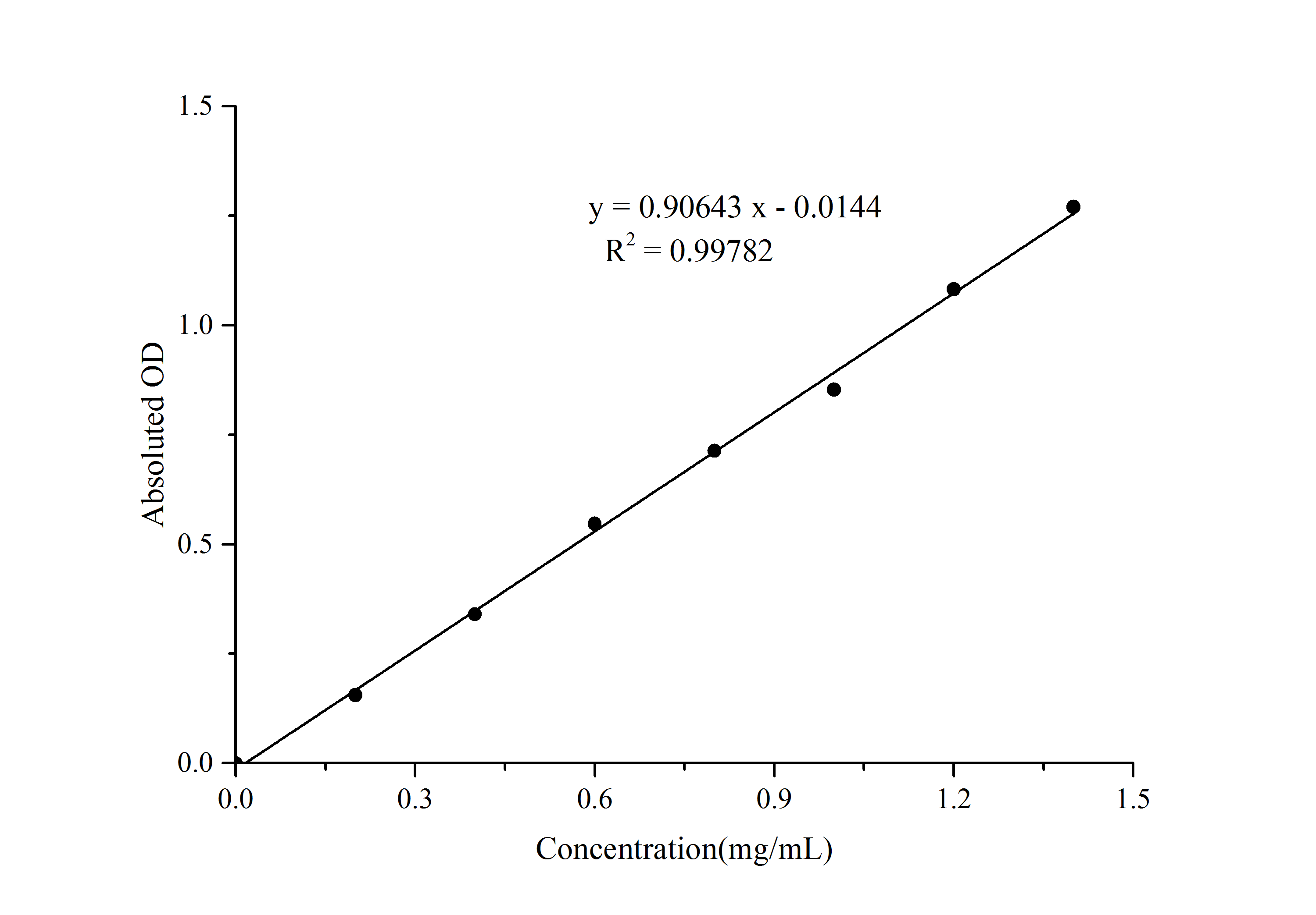 β-Amylase Activity Assay Kit - 1