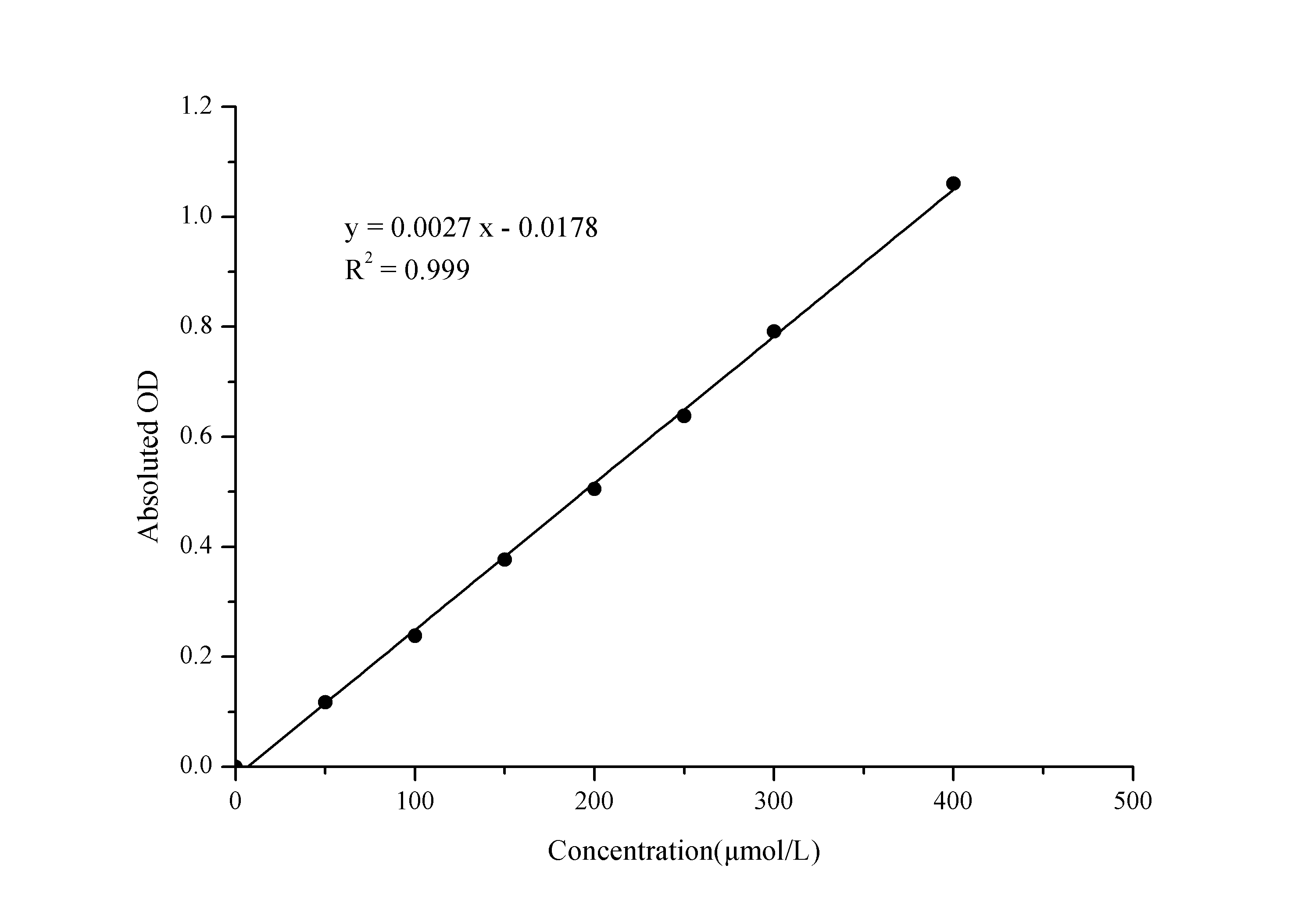 Lactate Dehydrogenase (LDH) Activity Assay Kit (WST-8 Method) - 1