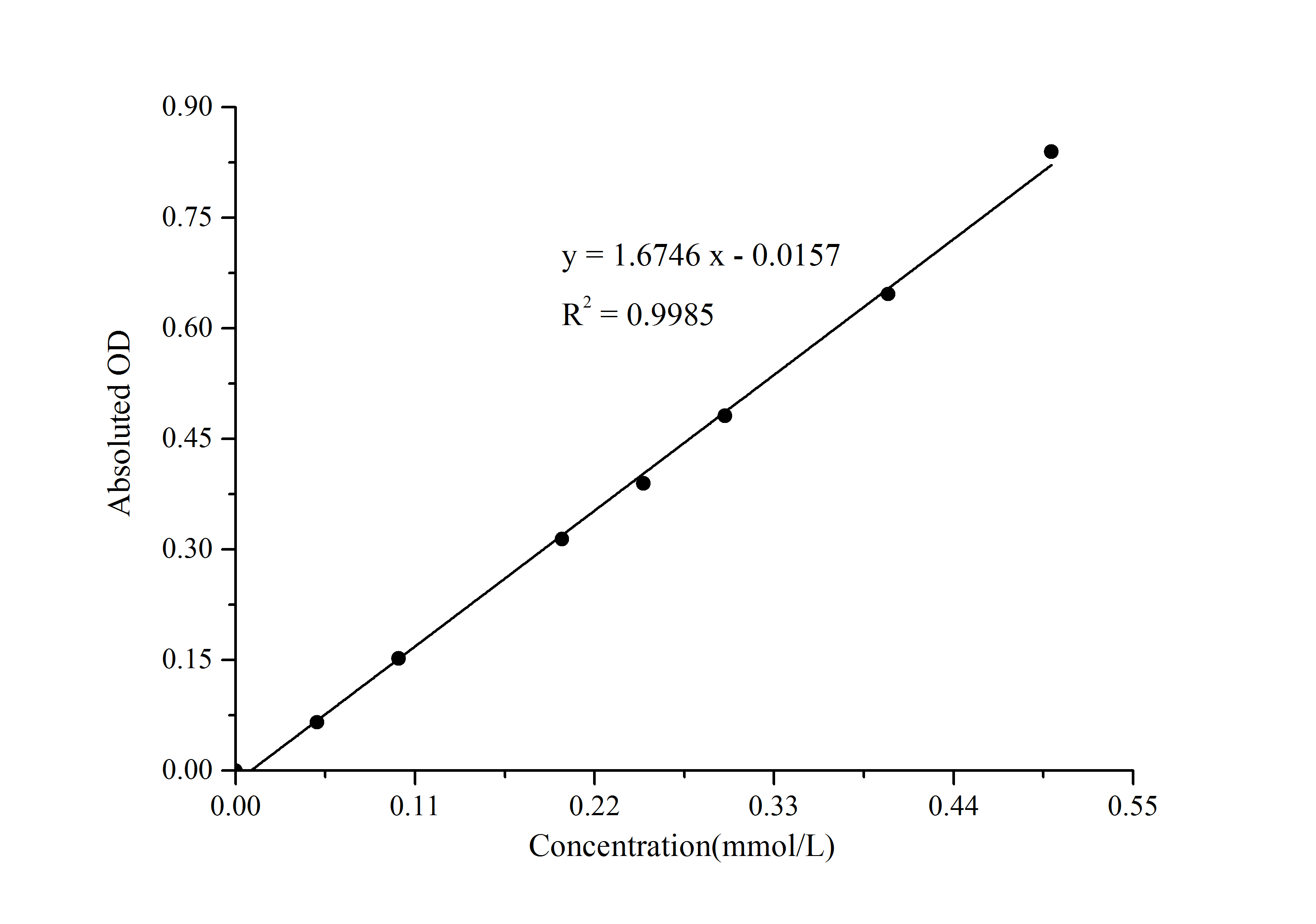 Glutamate Dehydrogenase (GDH) Activity Assay Kit - 1