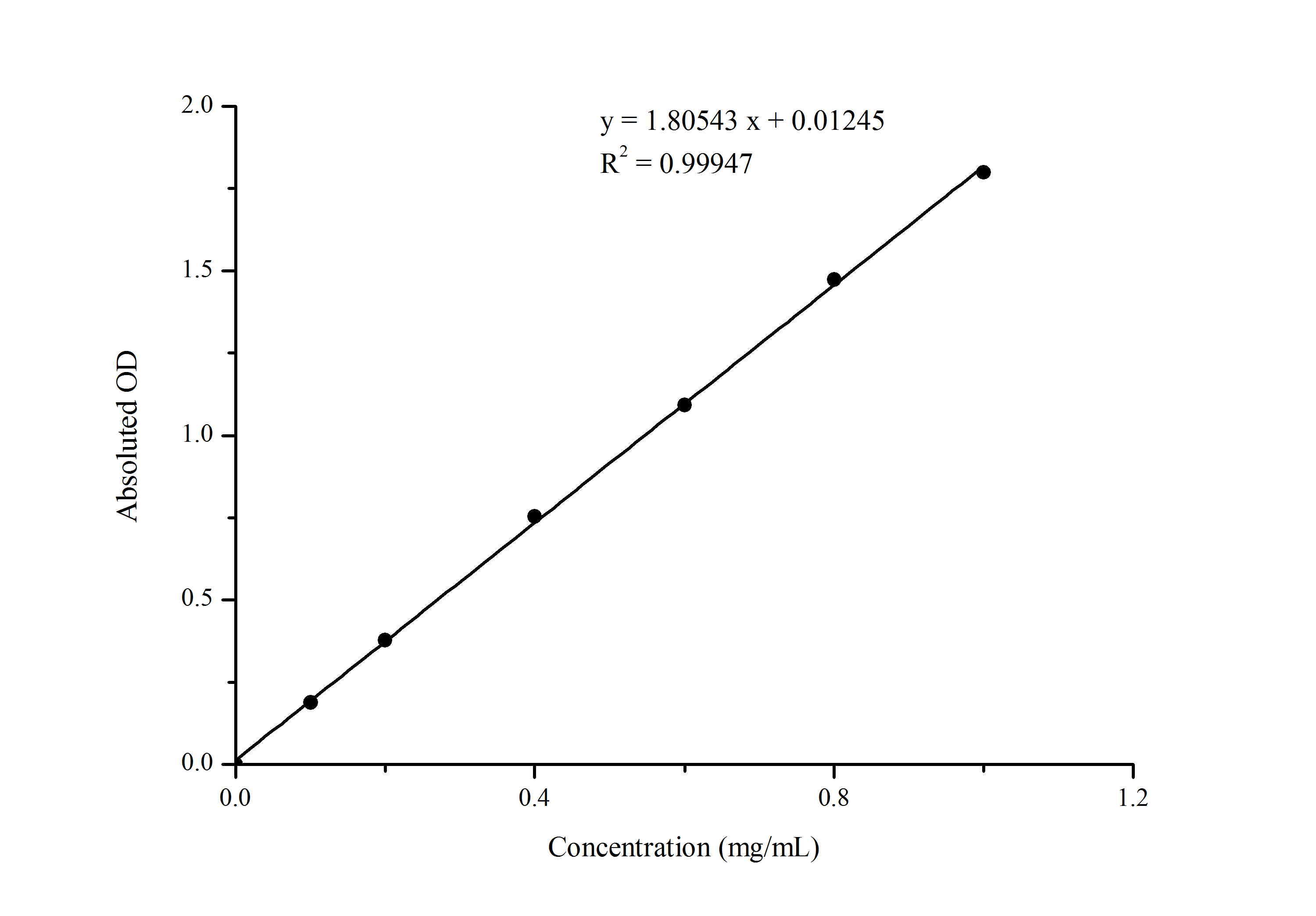 Acid Phosphatase (ACP) Activity Assay Kit - 1