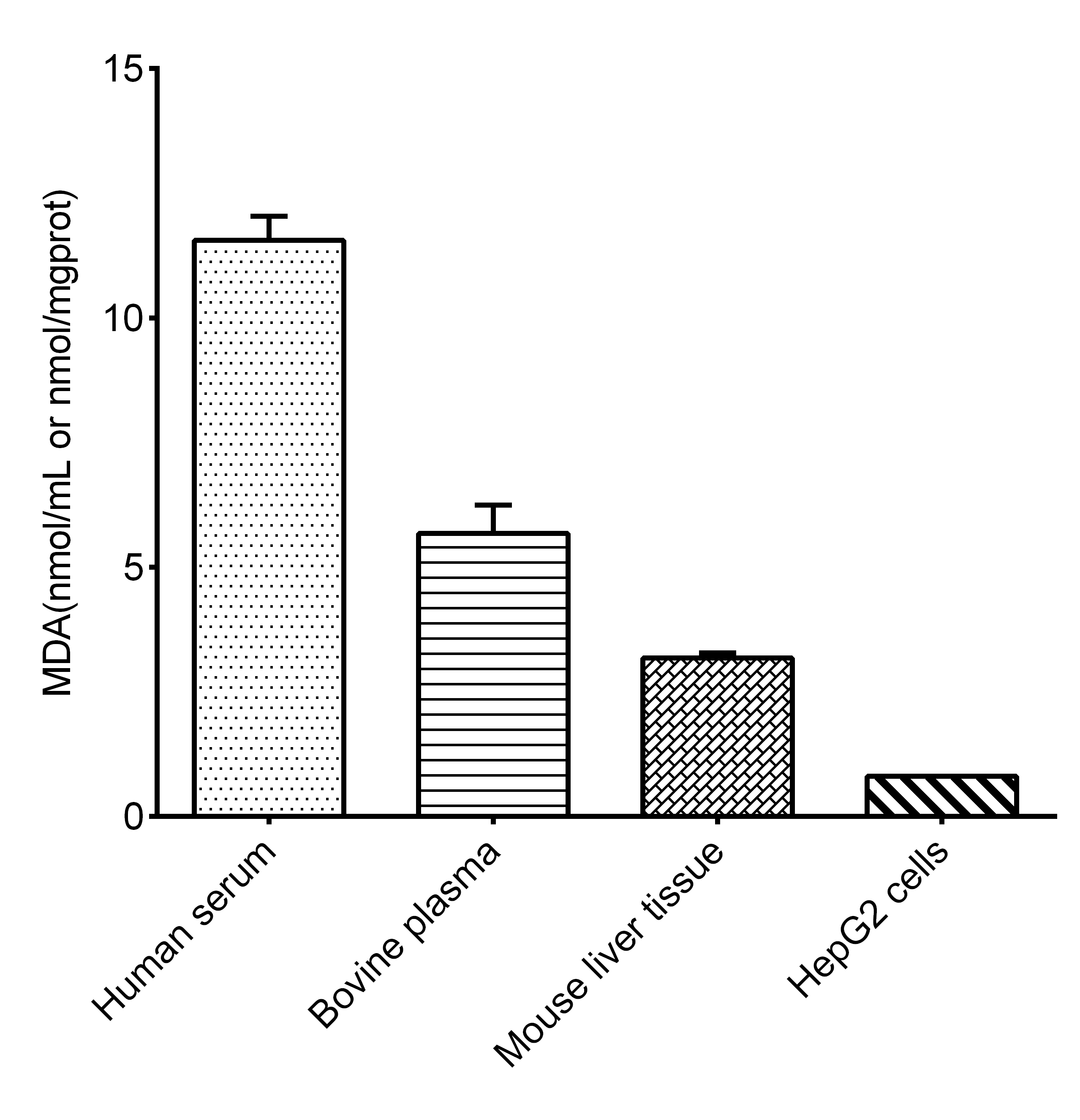 Malondialdehyde (MDA) Colorimetric Assay Kit (TBA Method) - 2