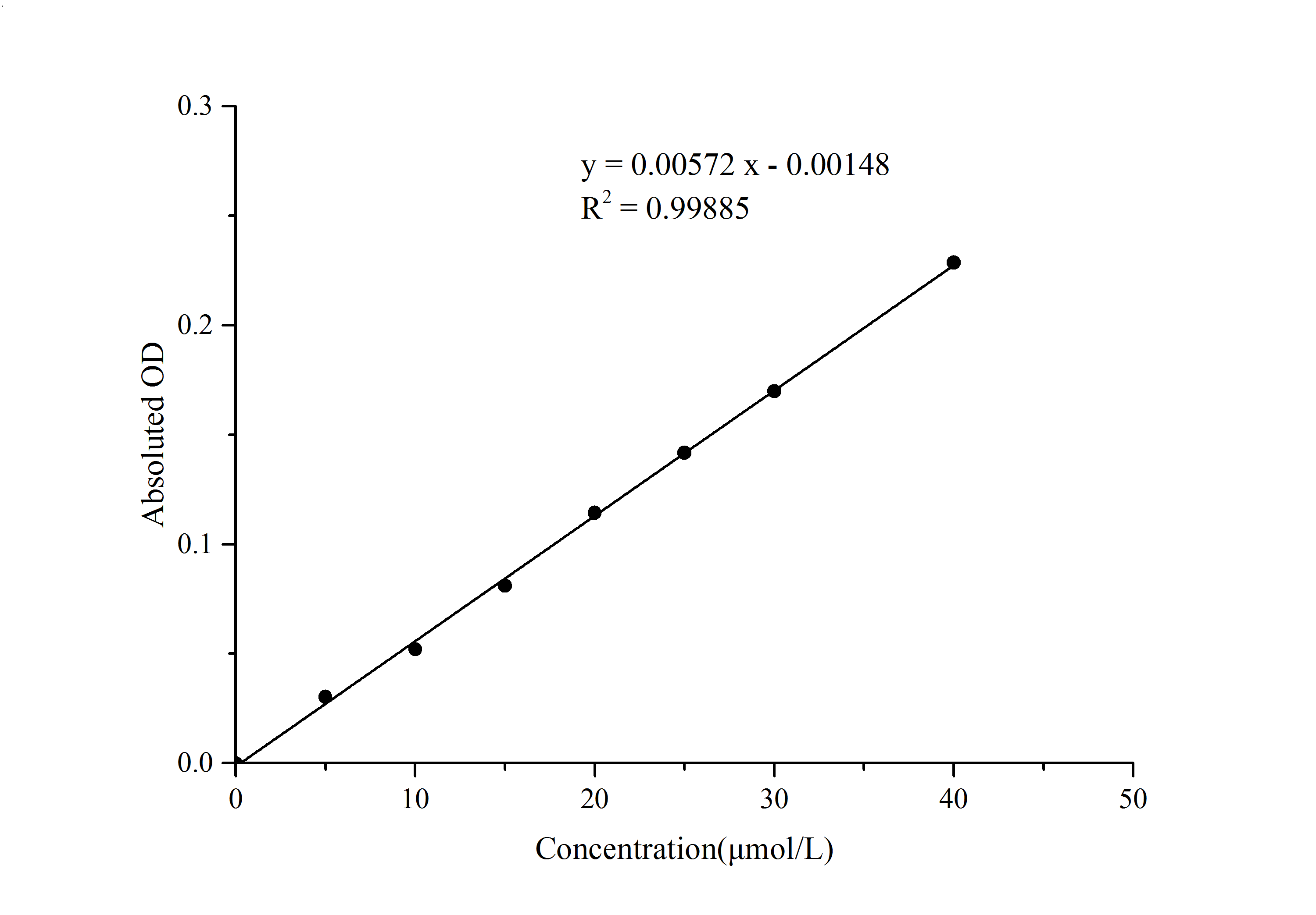 Malondialdehyde (MDA) Colorimetric Assay Kit (TBA Method) - 1