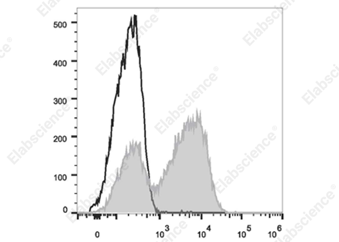 Elab Fluor<sup>®</sup> 700 Anti-Mouse IgM Antibody[RMM-1] - 1