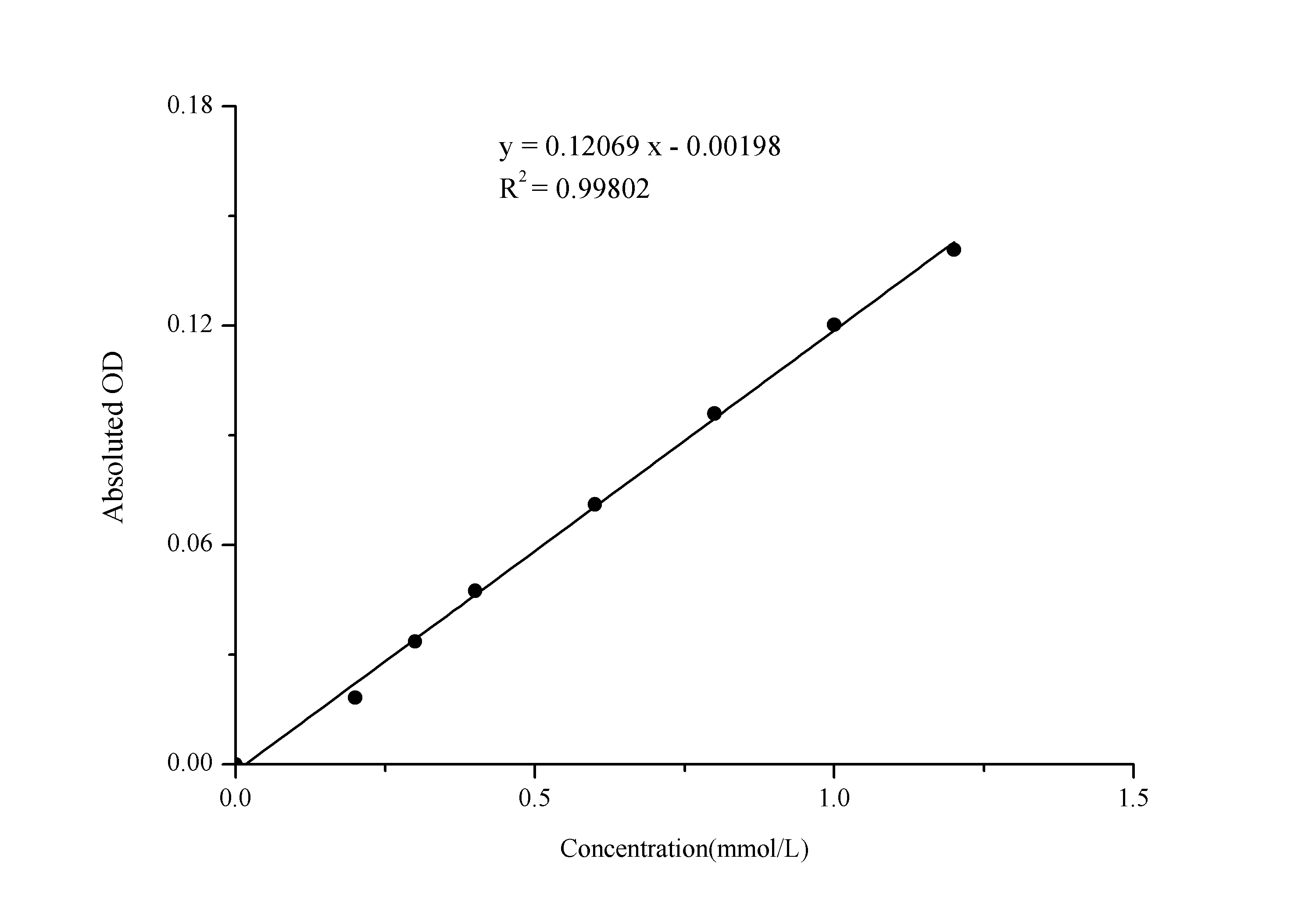 Calcium (Ca) Colorimetric Assay Kit - 1