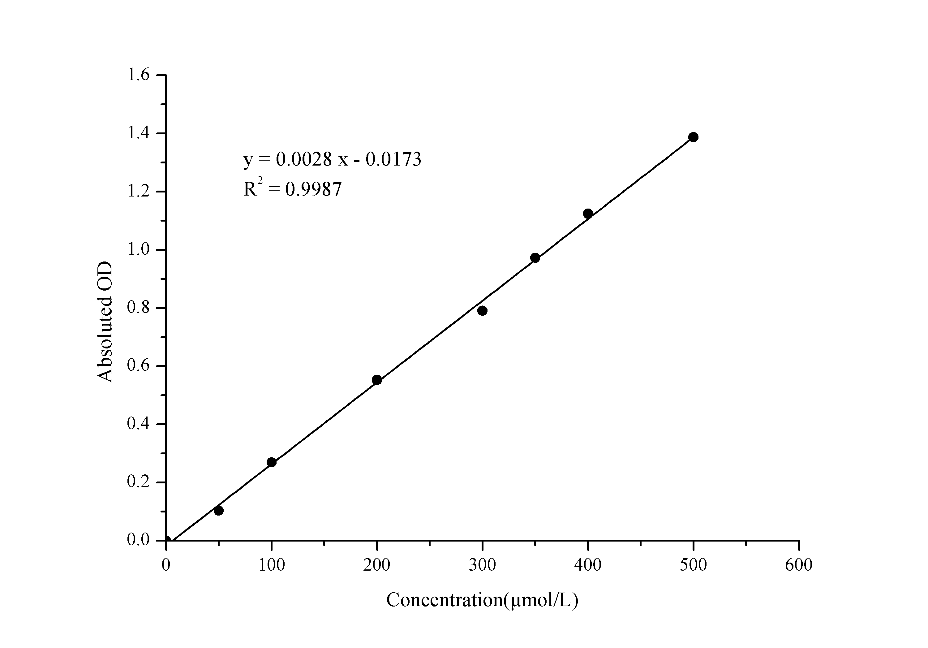 Glucose-6-phosphate (G6P) Colorimetric Assay Kit - 1