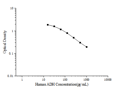 Human ADH(Antidiuretic Hormone) ELISA Kit - 1