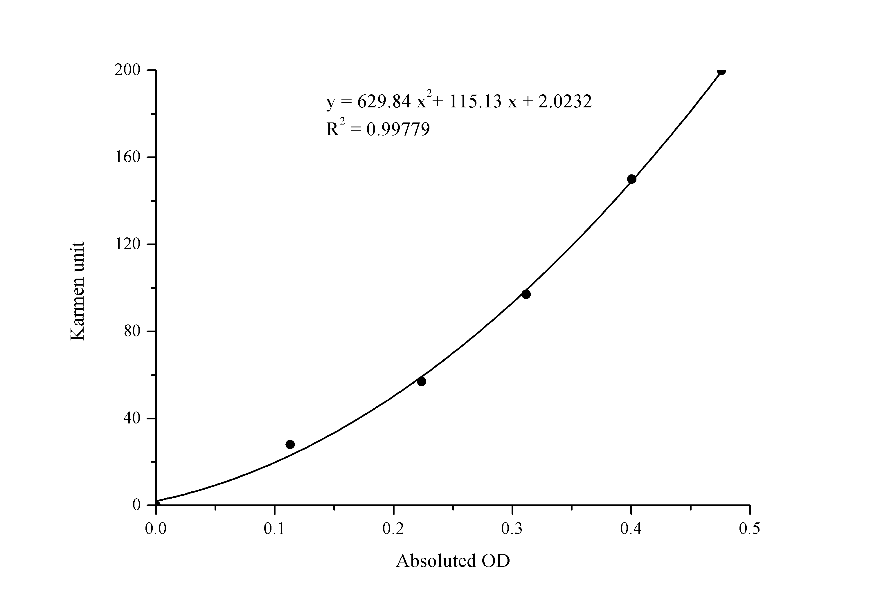 Alanine Aminotransferase (ALT/GPT) Activity Assay Kit - 1