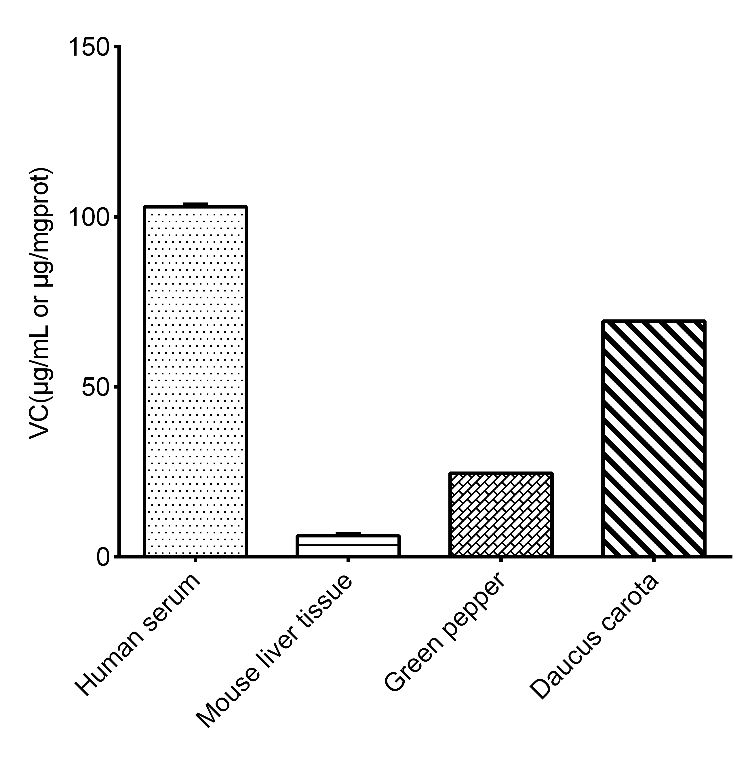 Vitamin C (VC) Colorimetric Assay Kit - 2