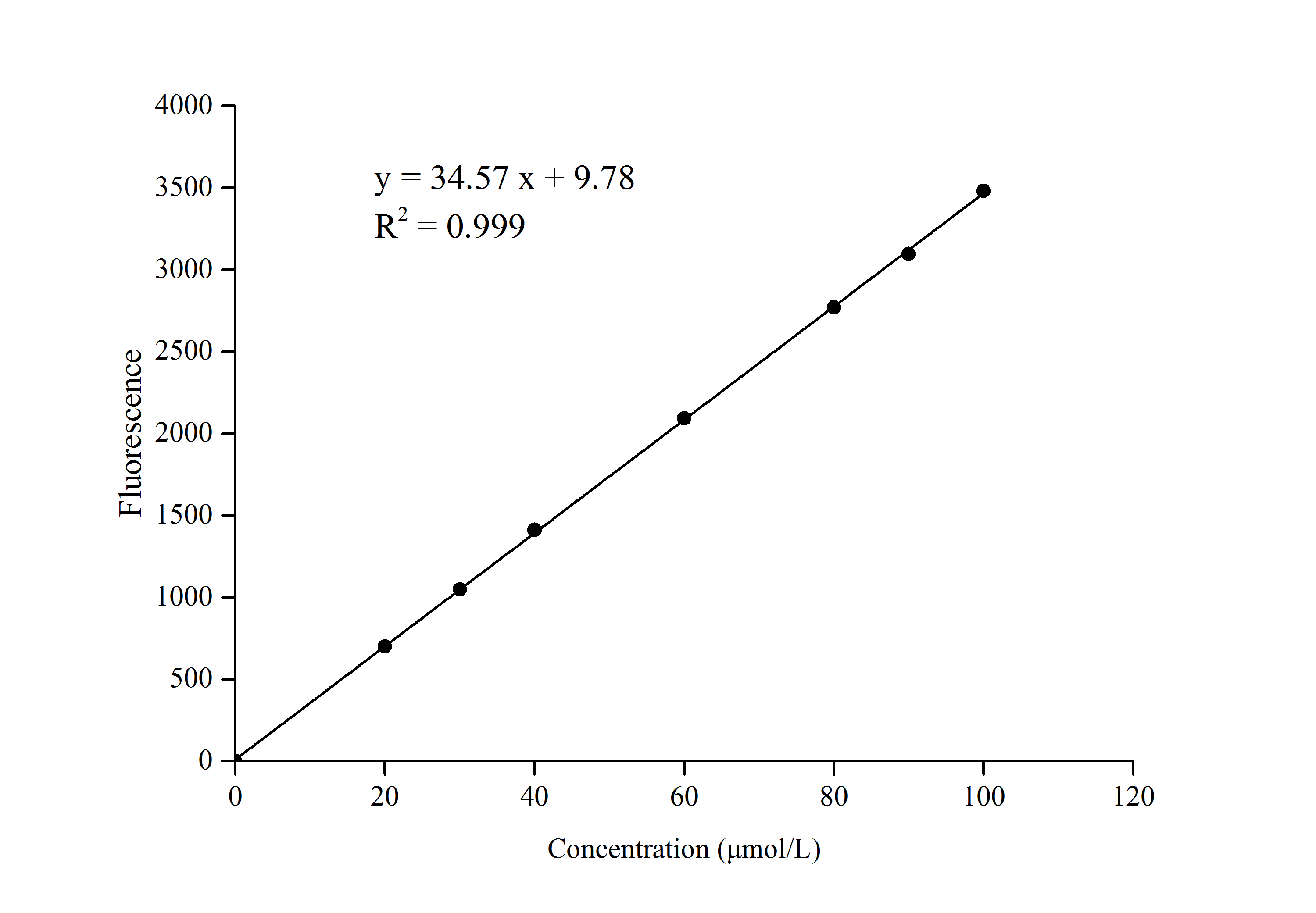 Sirtuin 1 (SIRT-1) Activity Assay Kit  - 1