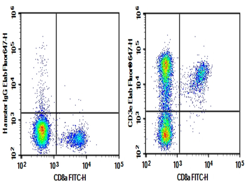 Purified Anti-Mouse CD3ε Antibody[145-2C11], Functional Grade - 1