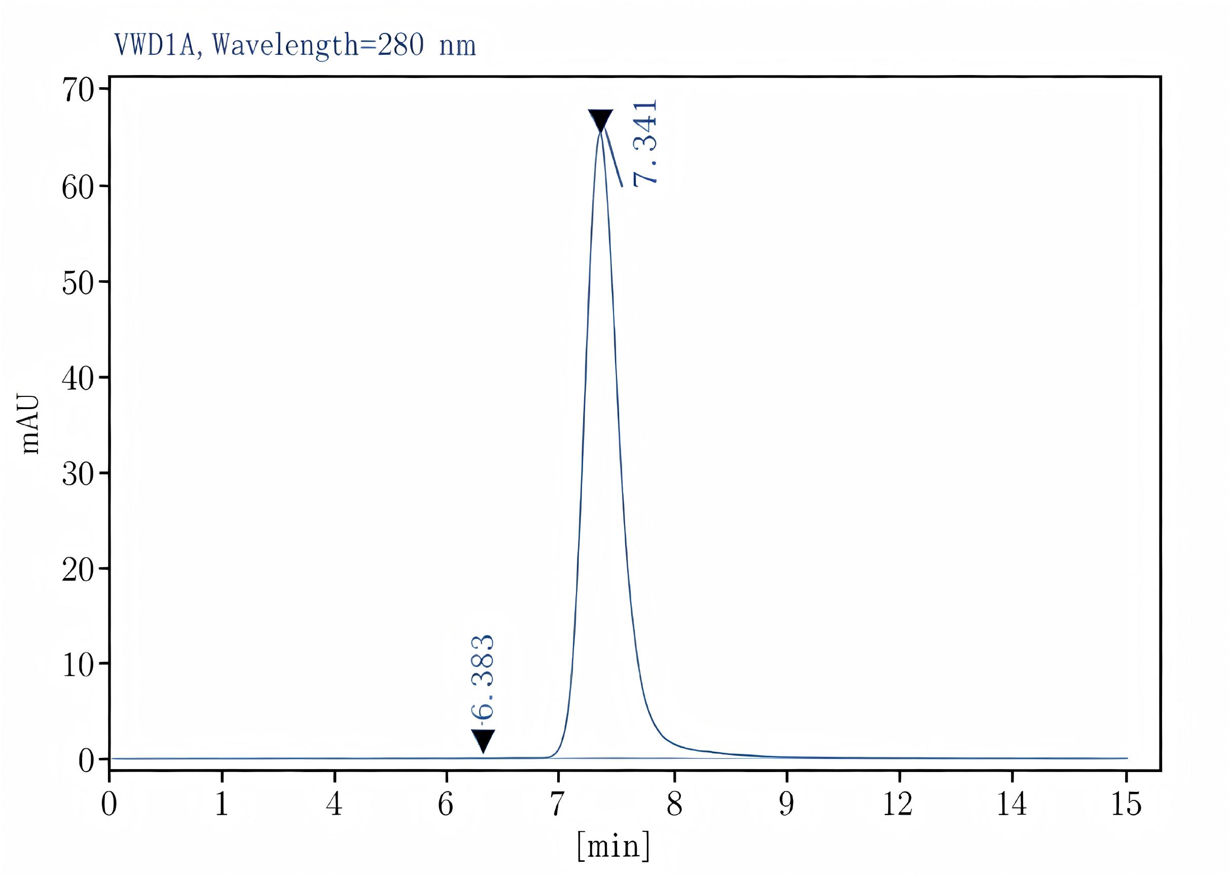 Purified Anti-Mouse CD279/PD-1 Antibody[29F.1A12], Functional Grade - 2