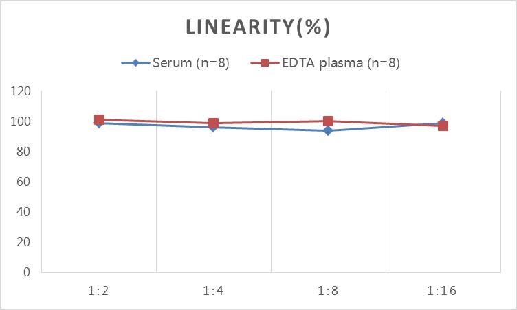 QuicKey Pro Bovine Cortisol ELISA Kit - 2