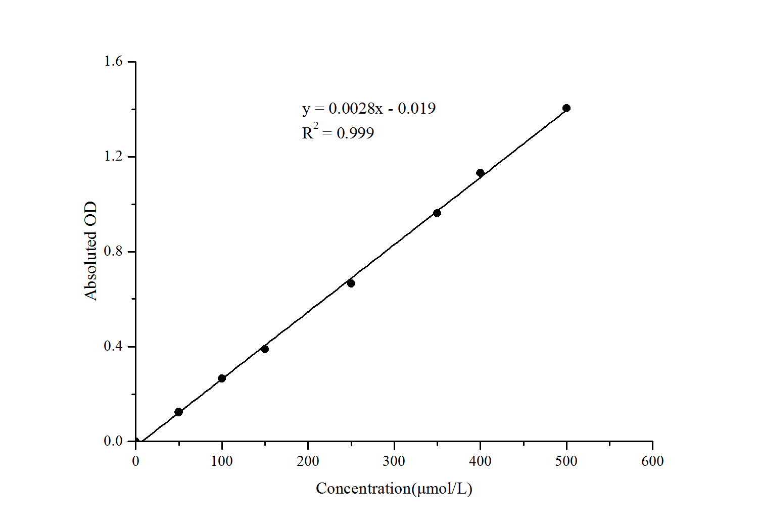 Glucose-6-Phosphate Dehydrogenase (G-6-PD) Activity Assay Kit - 1