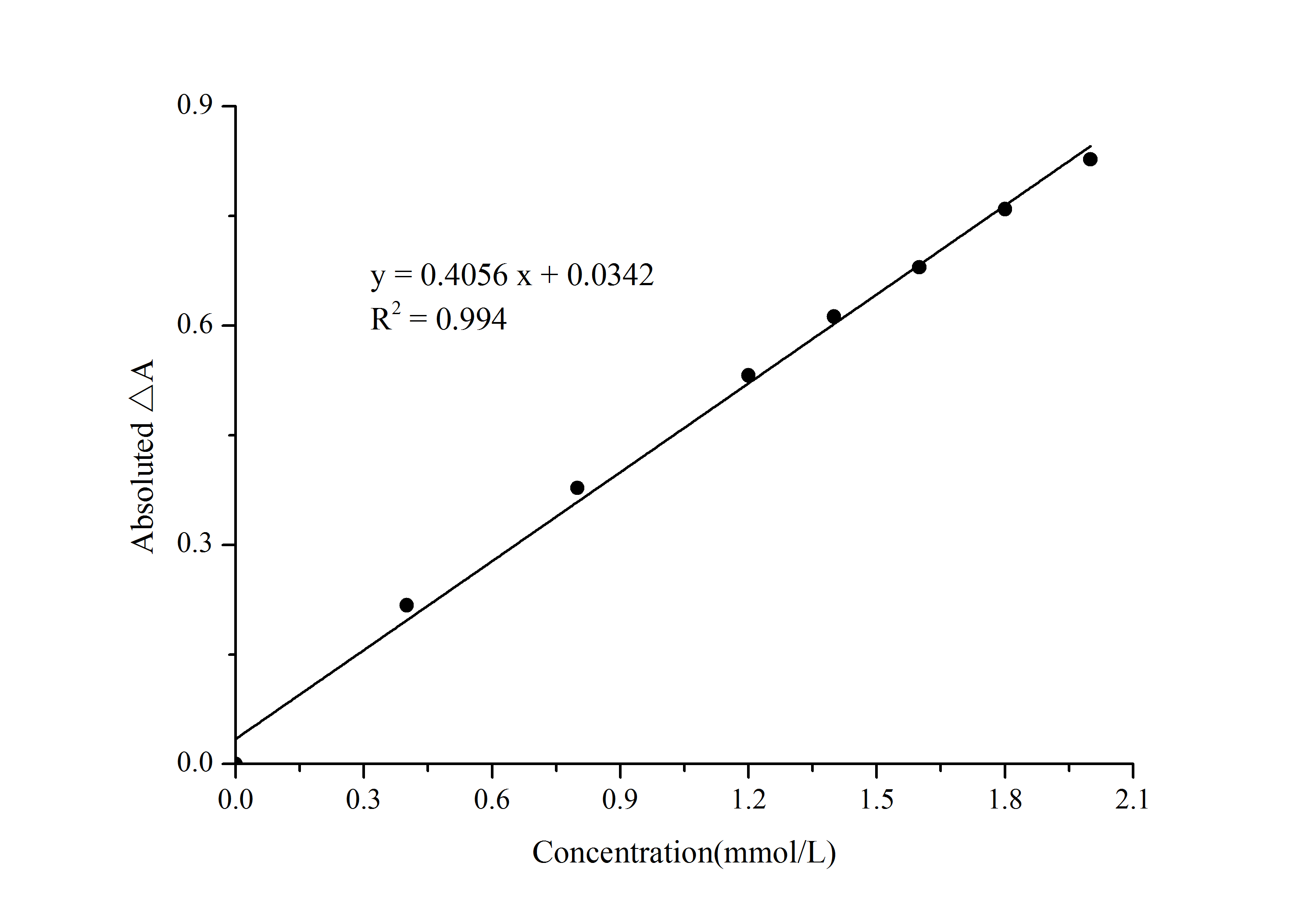 Total Antioxidant Status (TAS) Colorimetric Assay Kit - 1