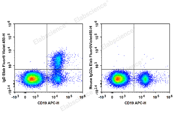 Elab Fluor<sup>®</sup> Violet 450 Anti-Human IgD Antibody[IA6-2] - 1