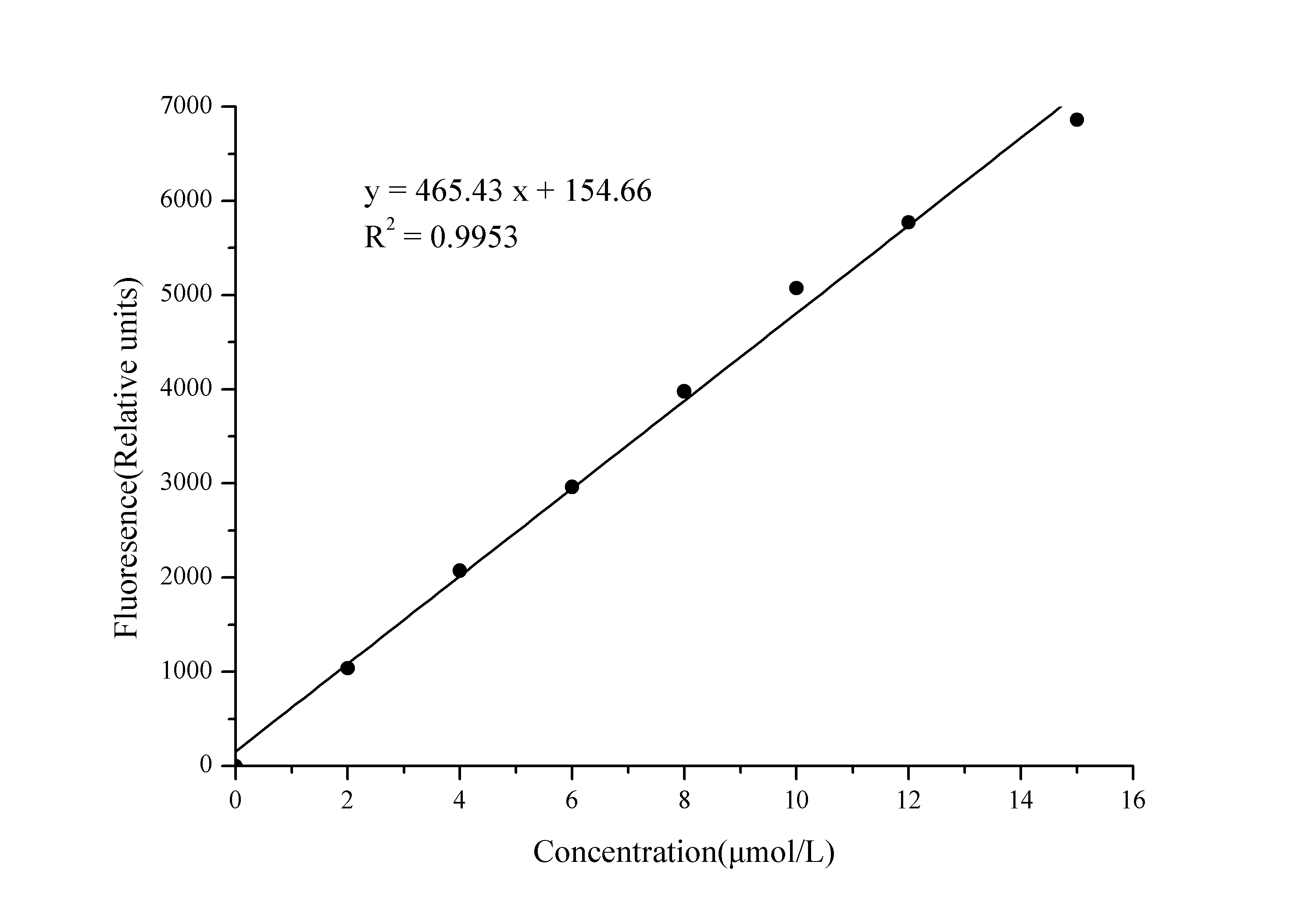 Myeloperoxidase (MPO) Peroxidation Activity Fluorometric Assay Kit - 1