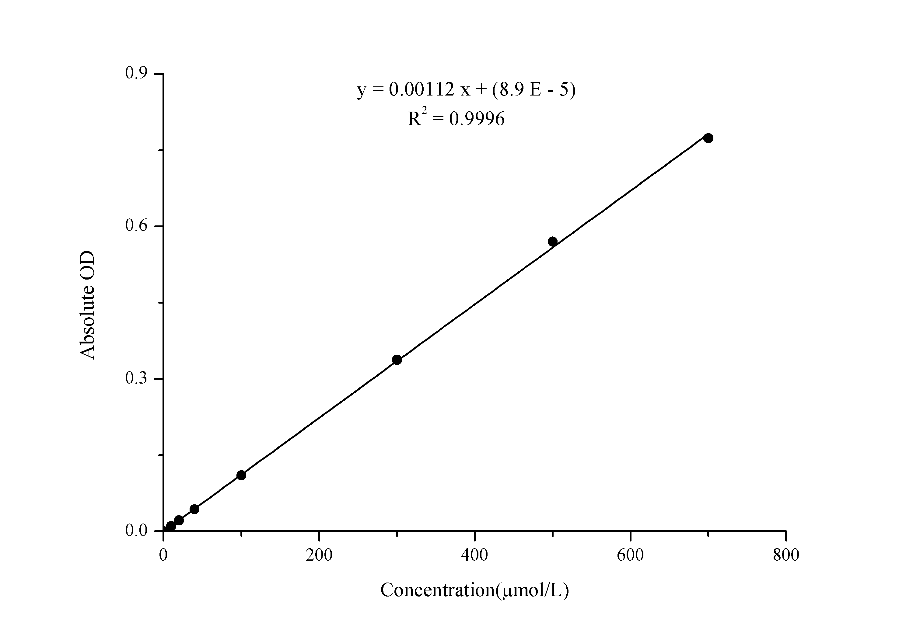 Nitric Oxide (NO) Colorimetric Assay Kit - 1