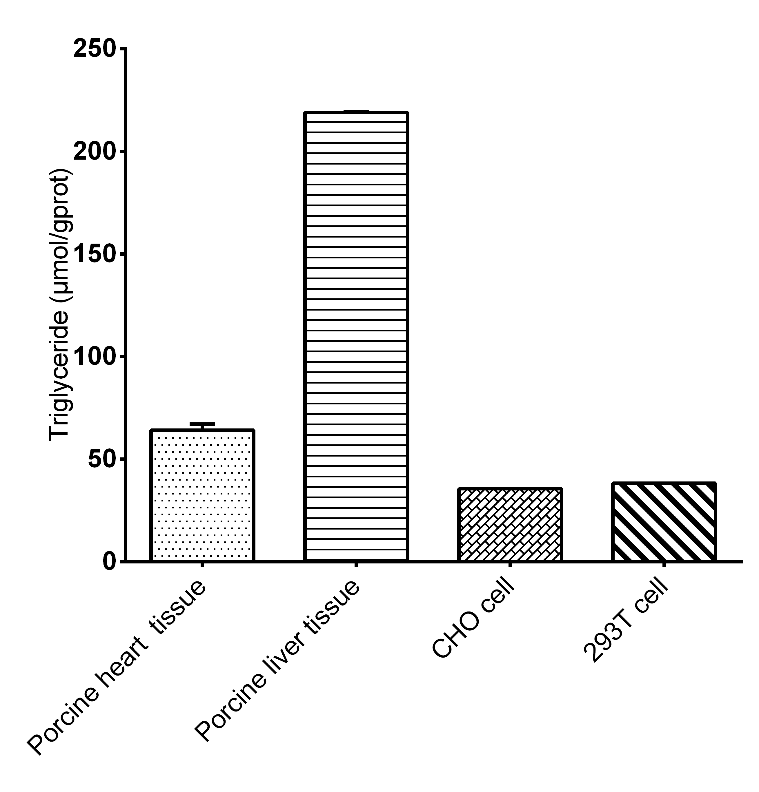 Adipogenesis Fluorometric Assay Kit - 2